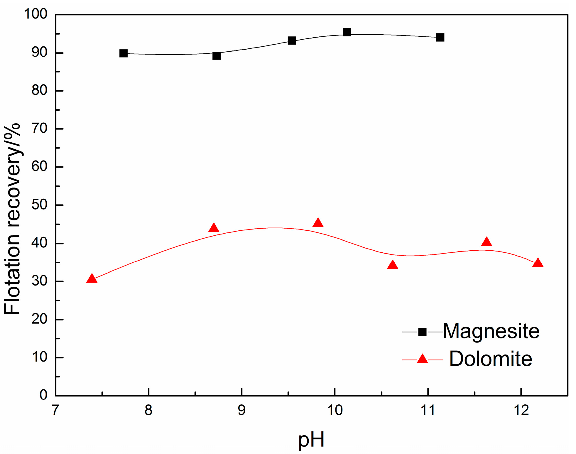 Minerals 07 00150 g004 550