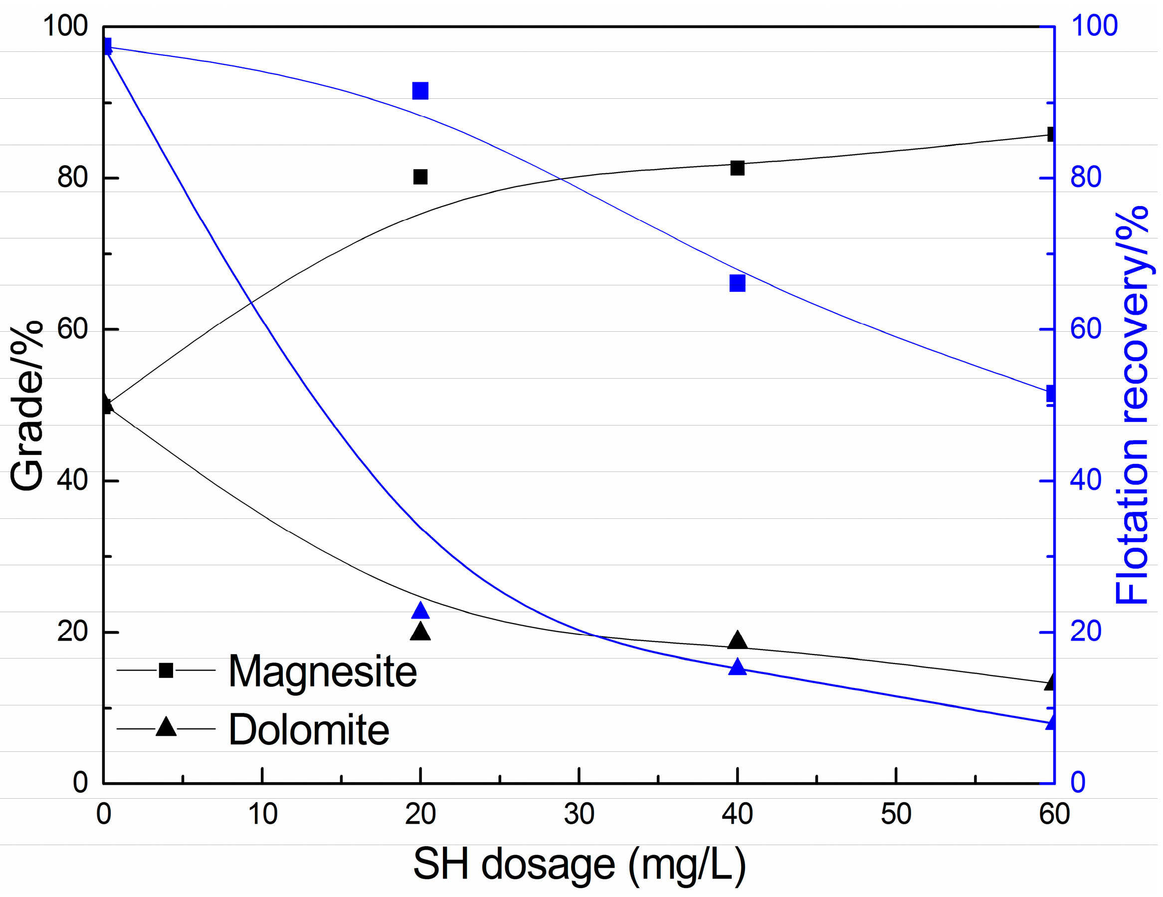 Minerals 07 00150 g007 550
