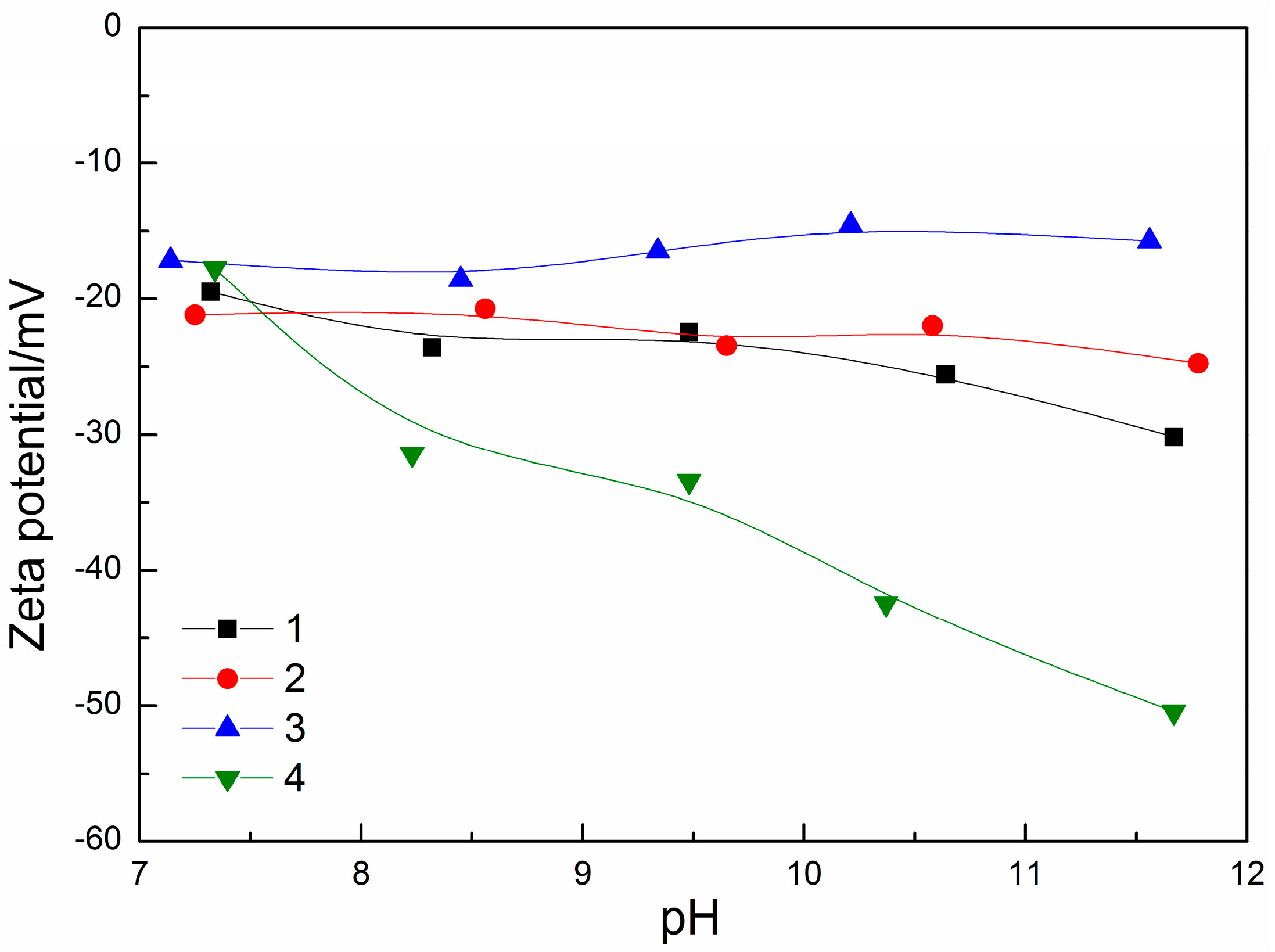 Minerals 07 00150 g009 550