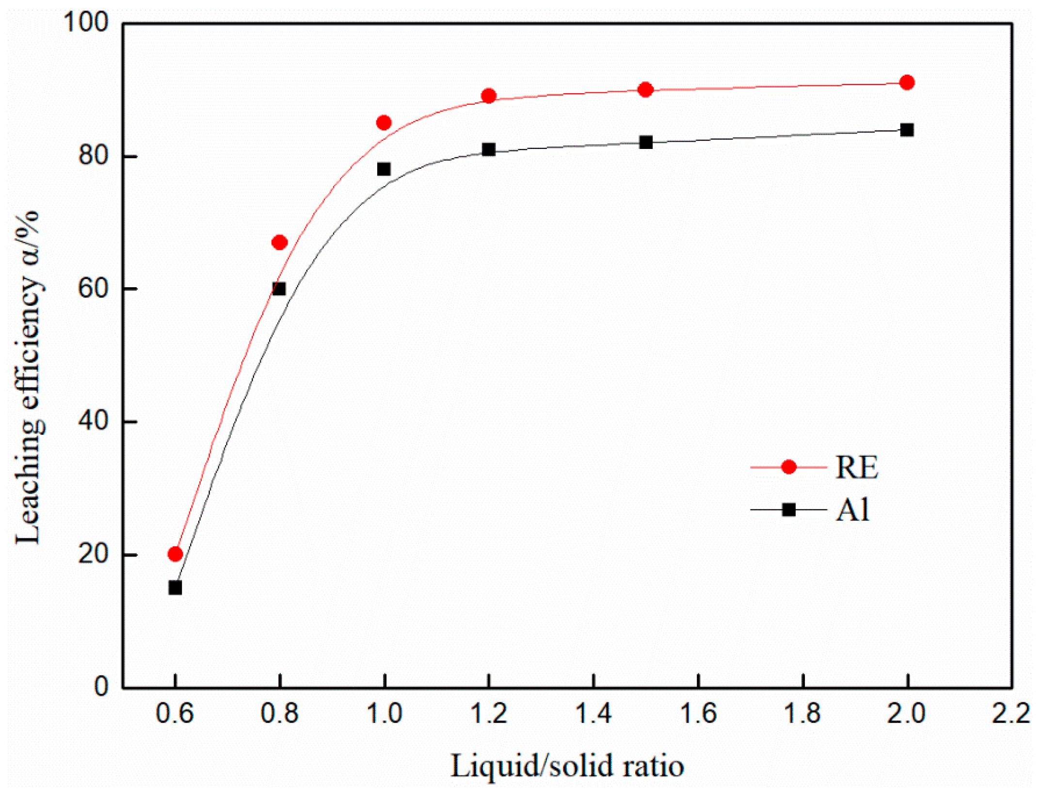 Minerals 07 00152 g007