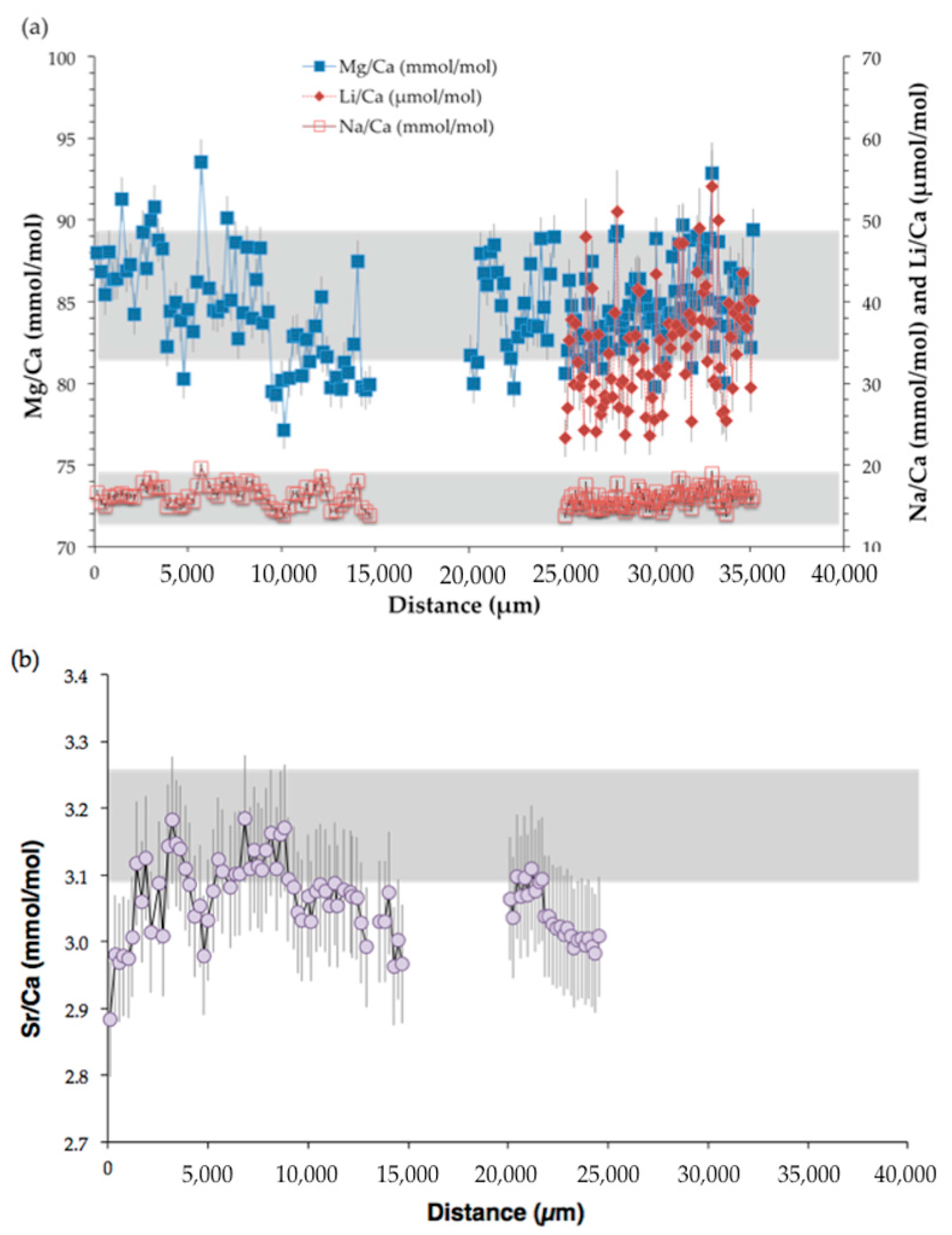 Minerals 07 00154 g009
