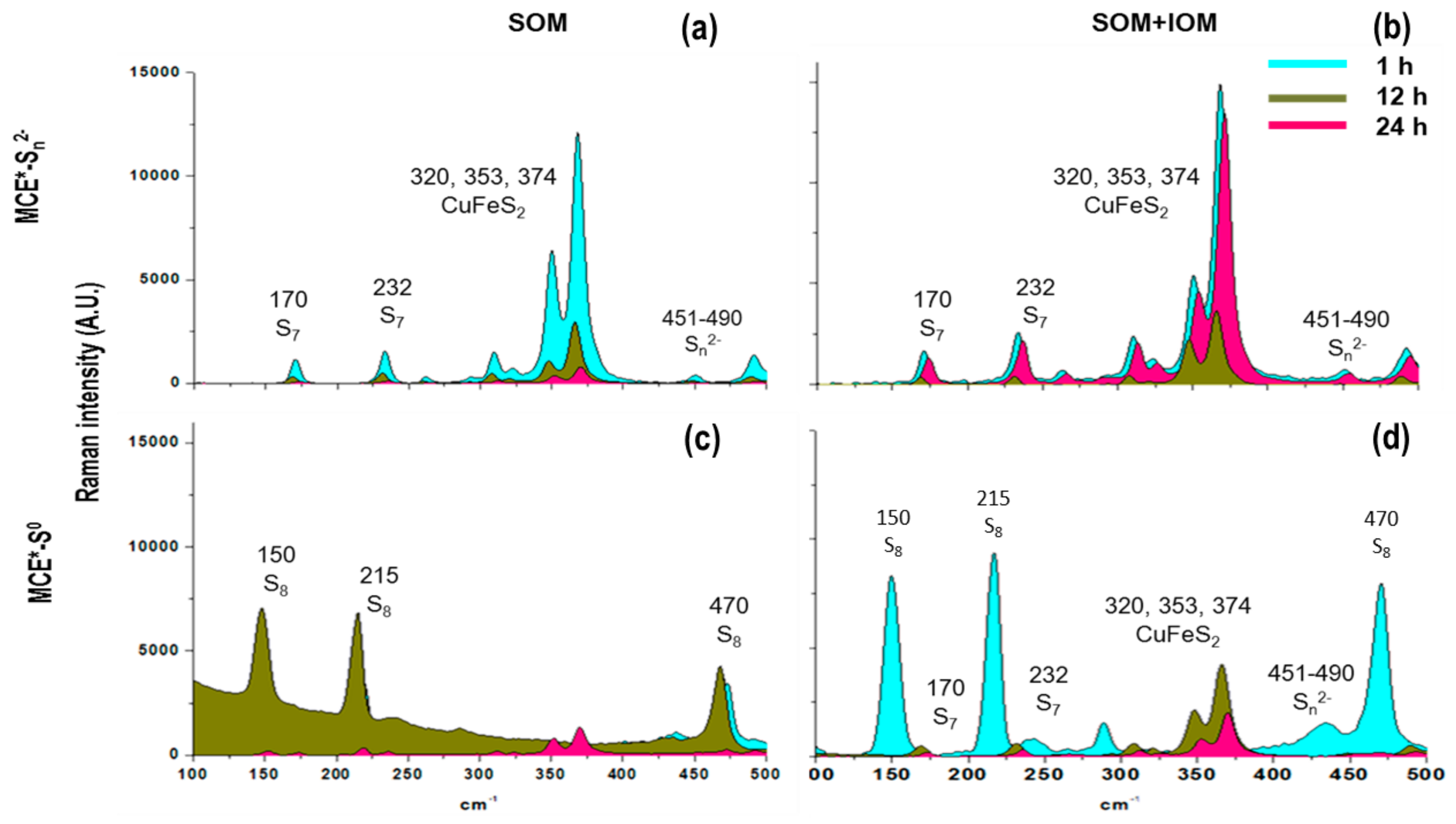 Minerals 07 00156 g002 550
