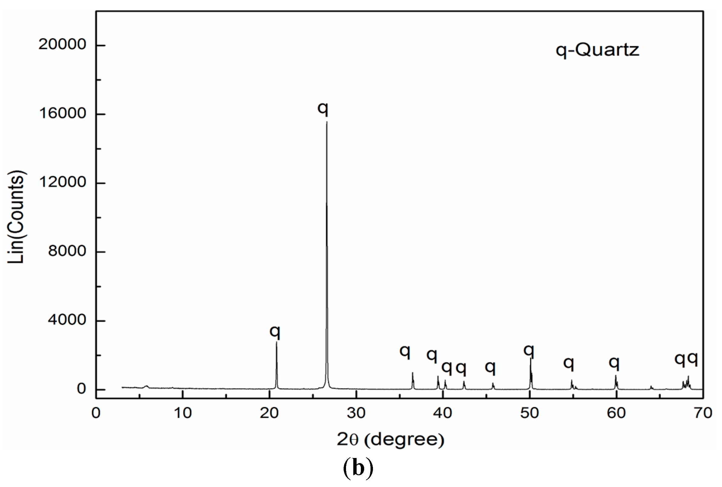 Minerals 07 00157 g001b 550