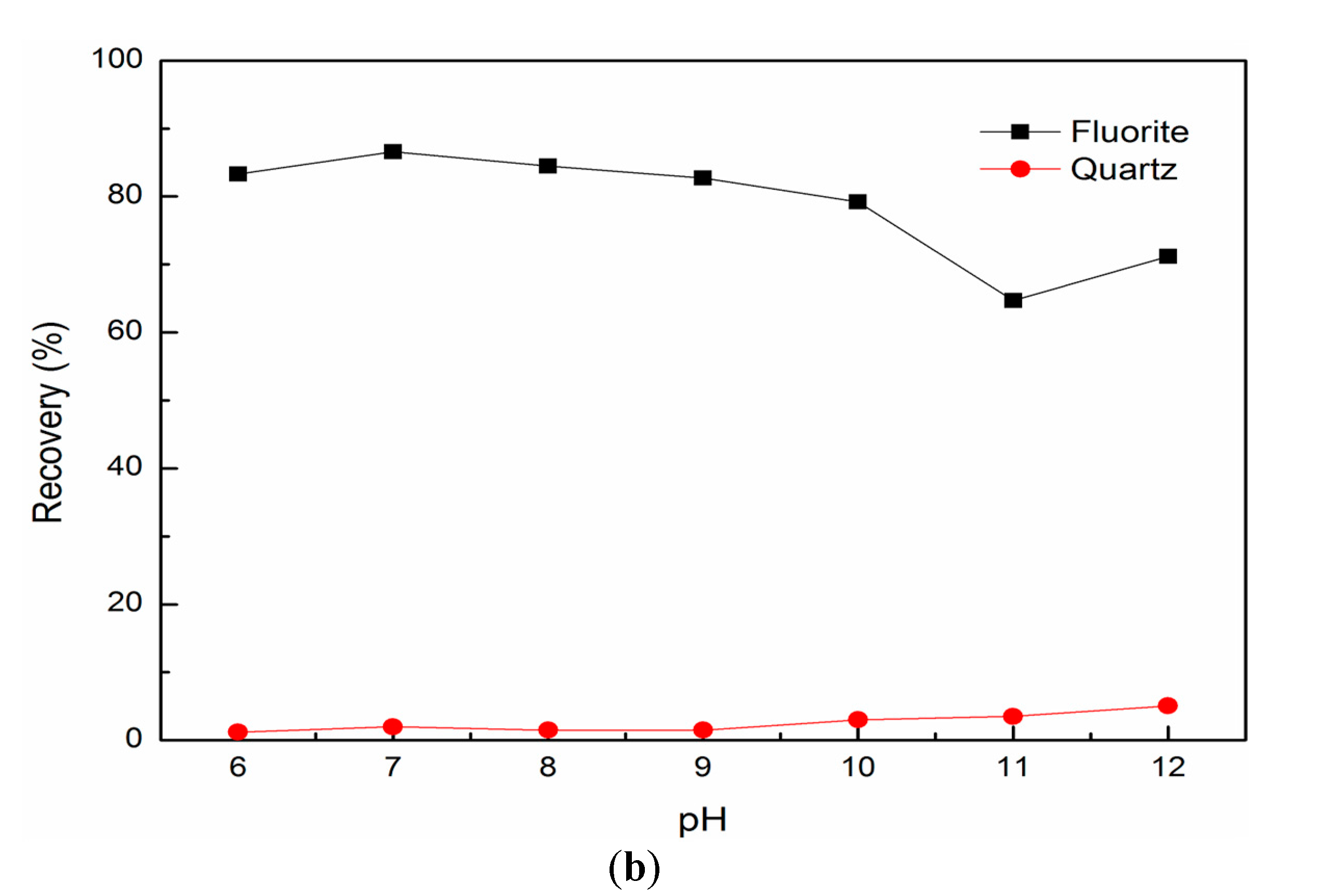 Minerals 07 00157 g003b 550