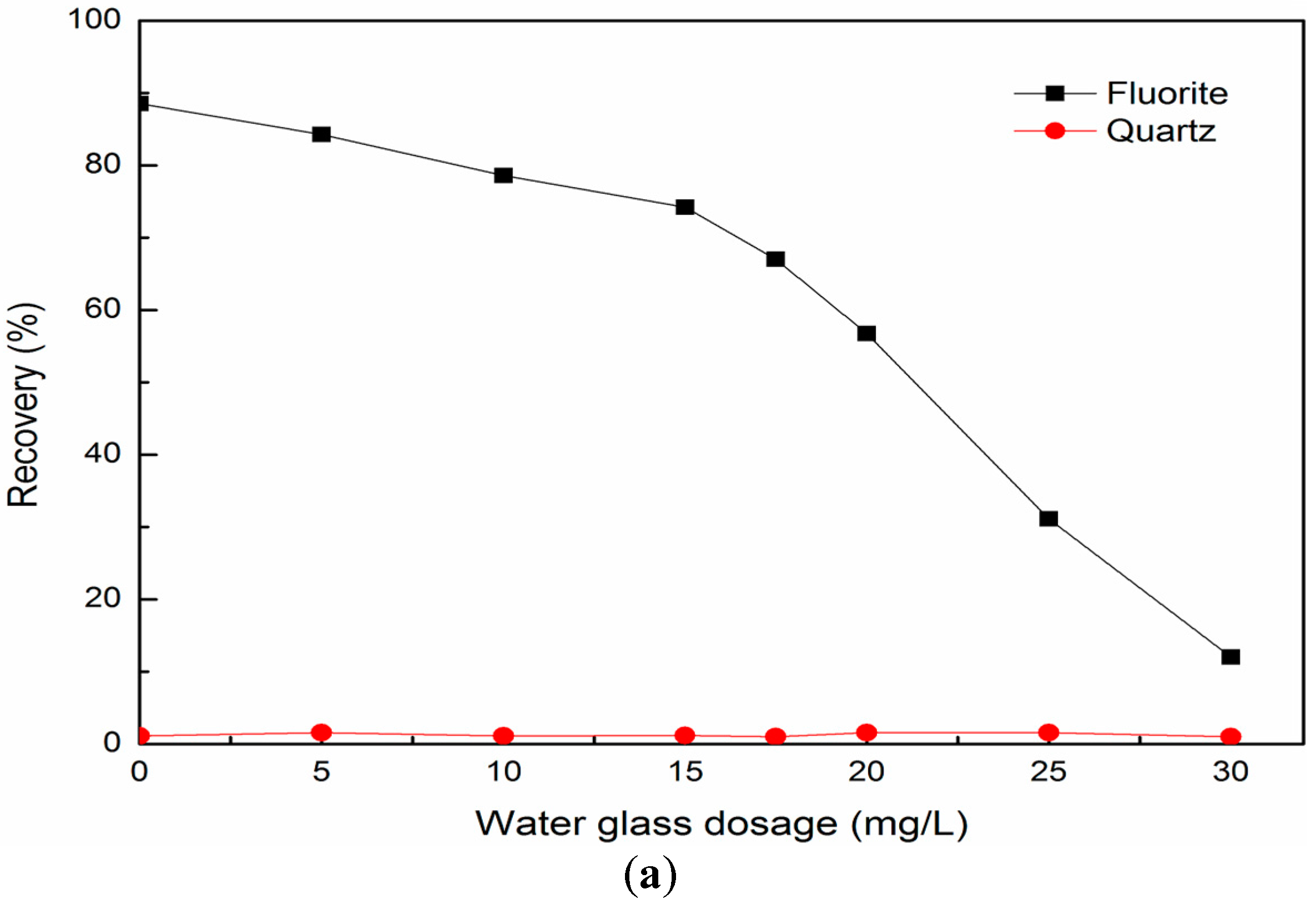 Minerals 07 00157 g004a 550