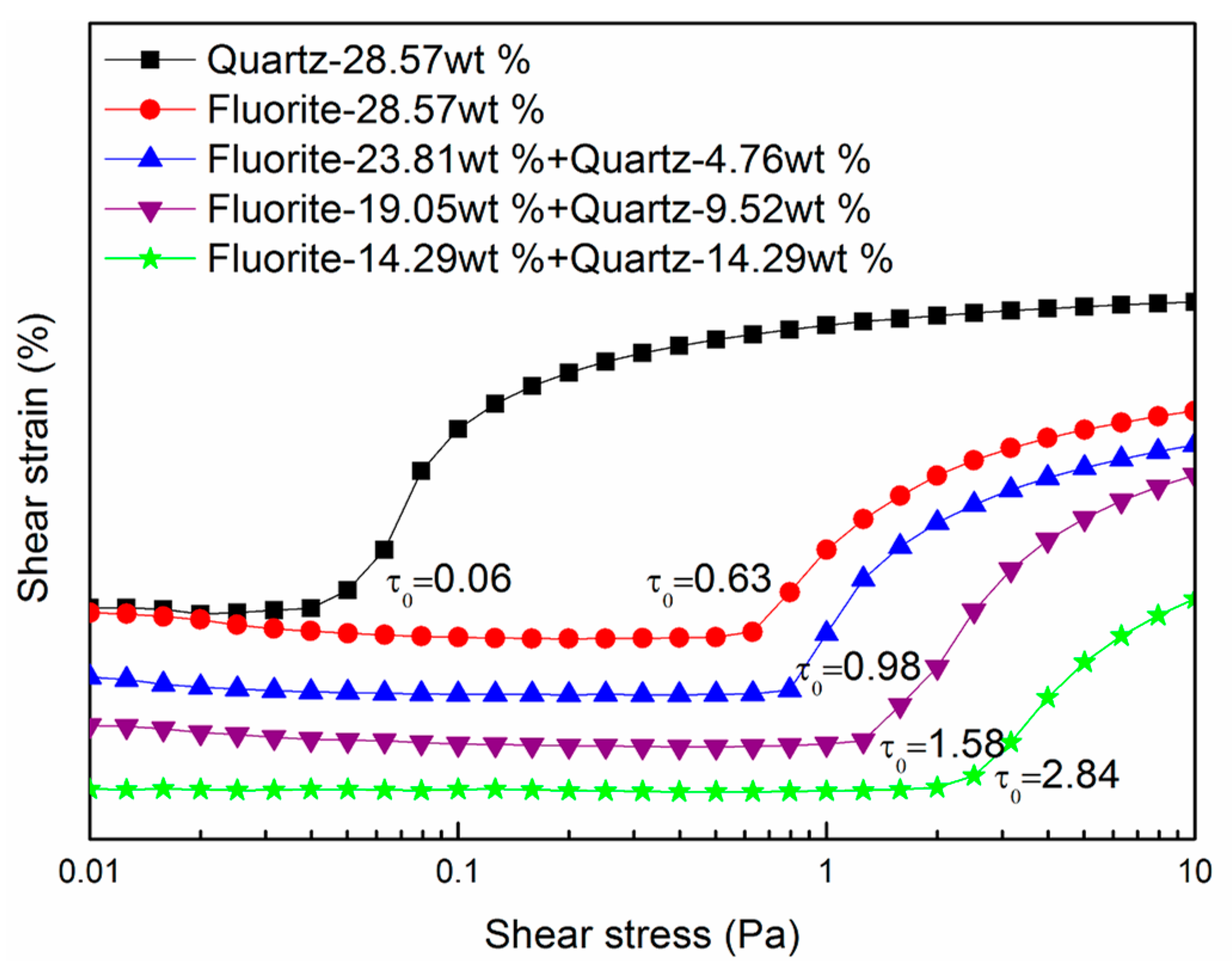 Minerals 07 00157 g007 550