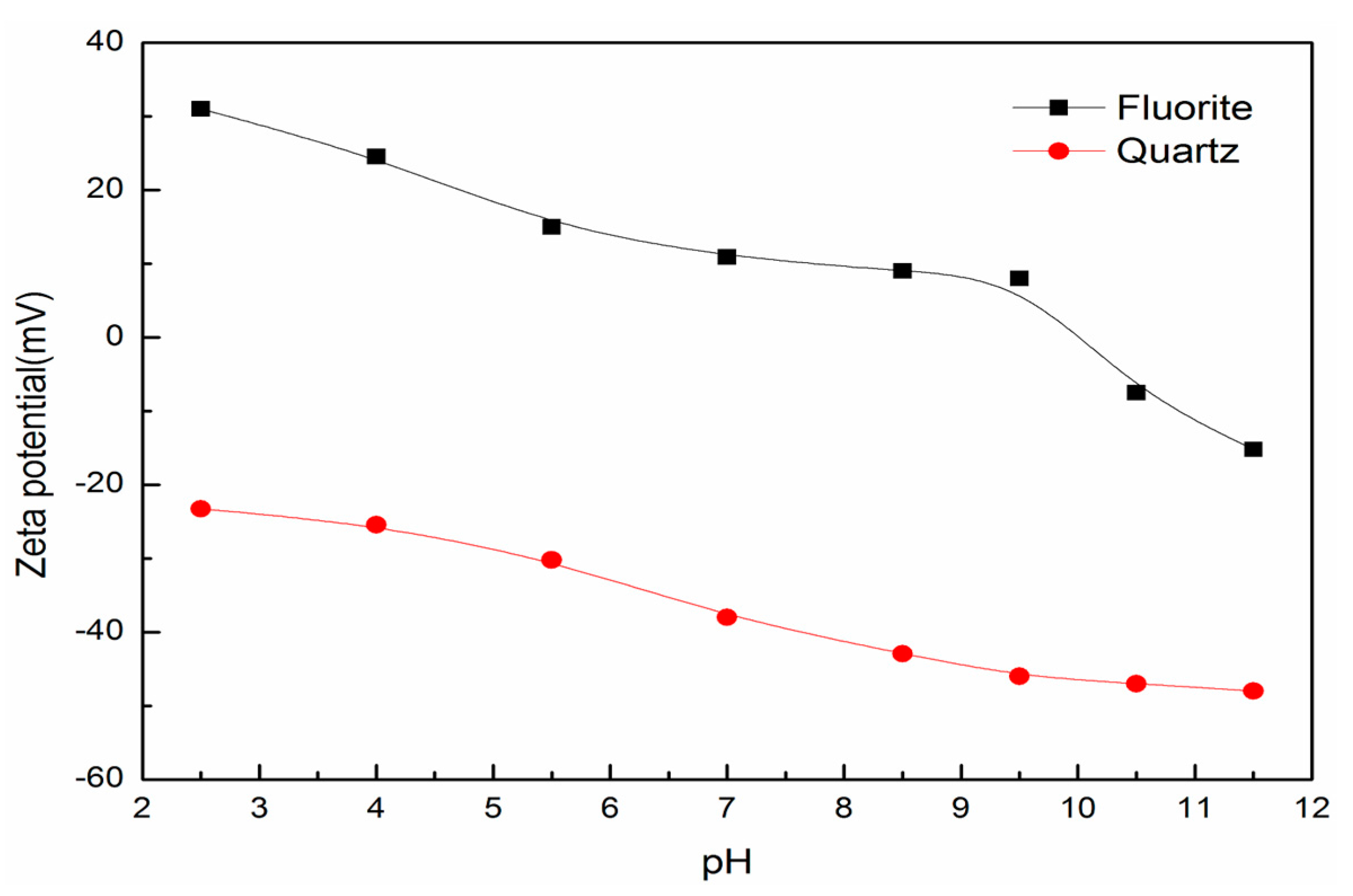 Minerals 07 00157 g009 550