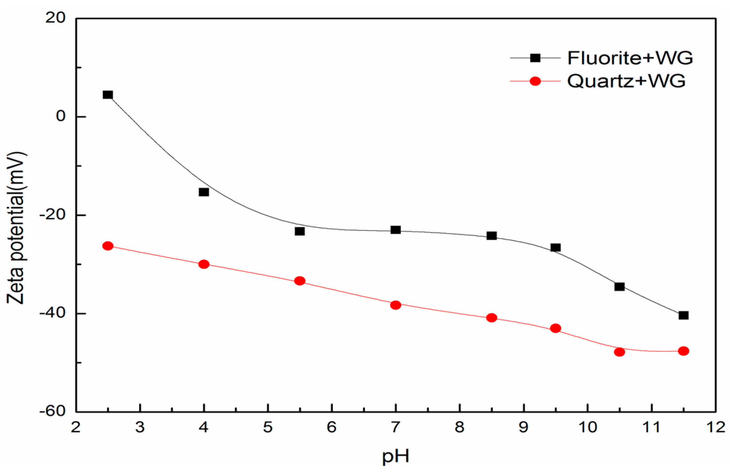 Minerals 07 00157 g011 550