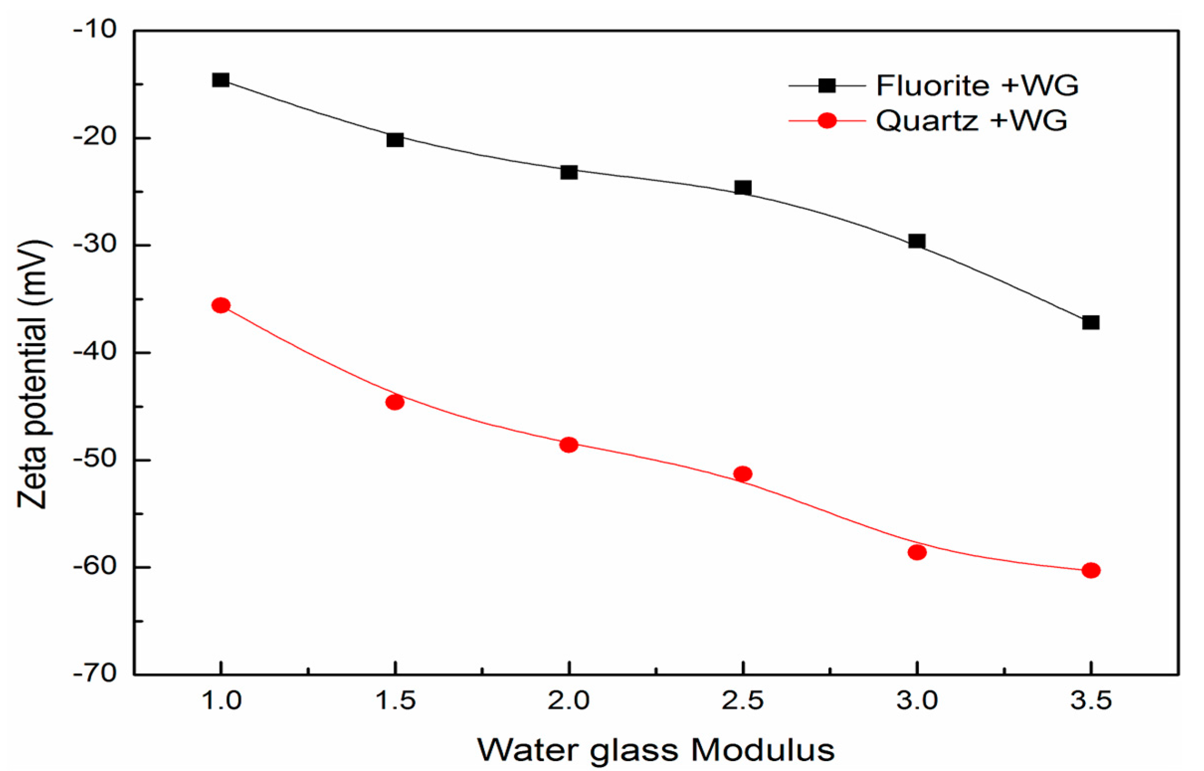 Minerals 07 00157 g013 550