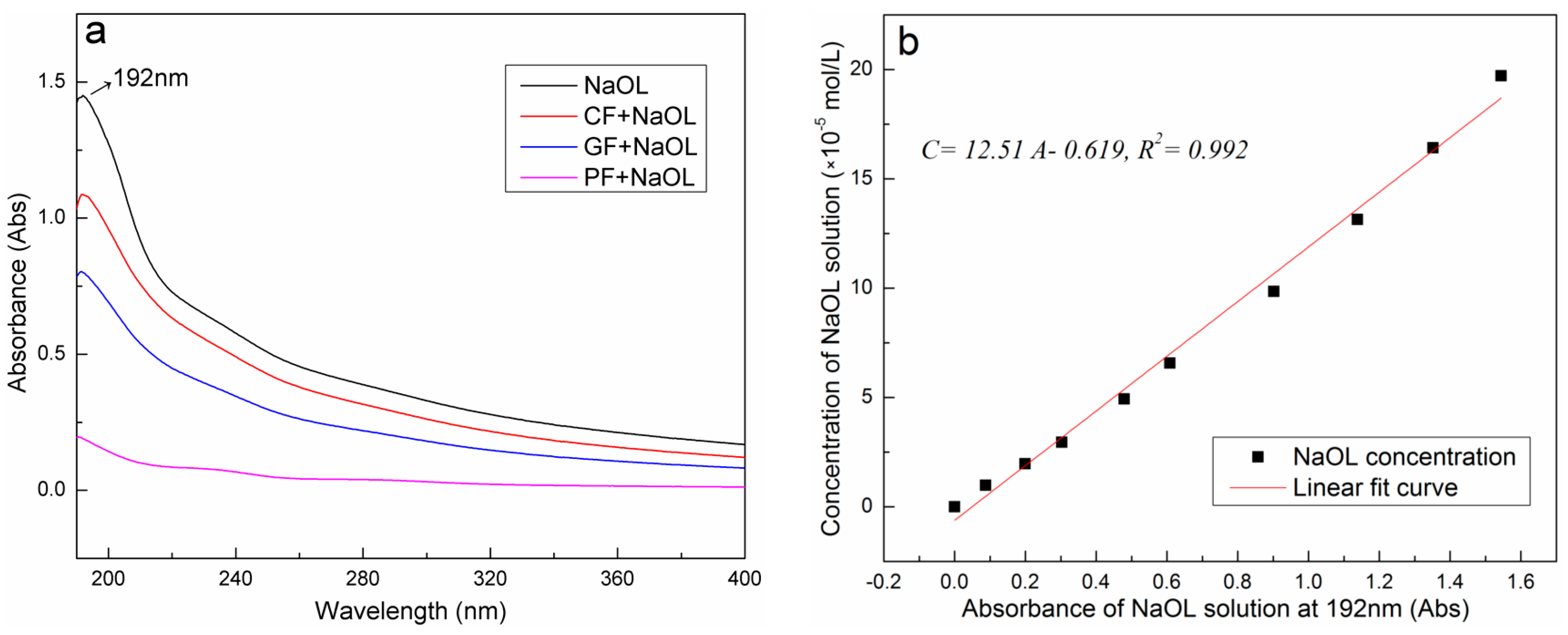 Minerals 07 00159 g002 550