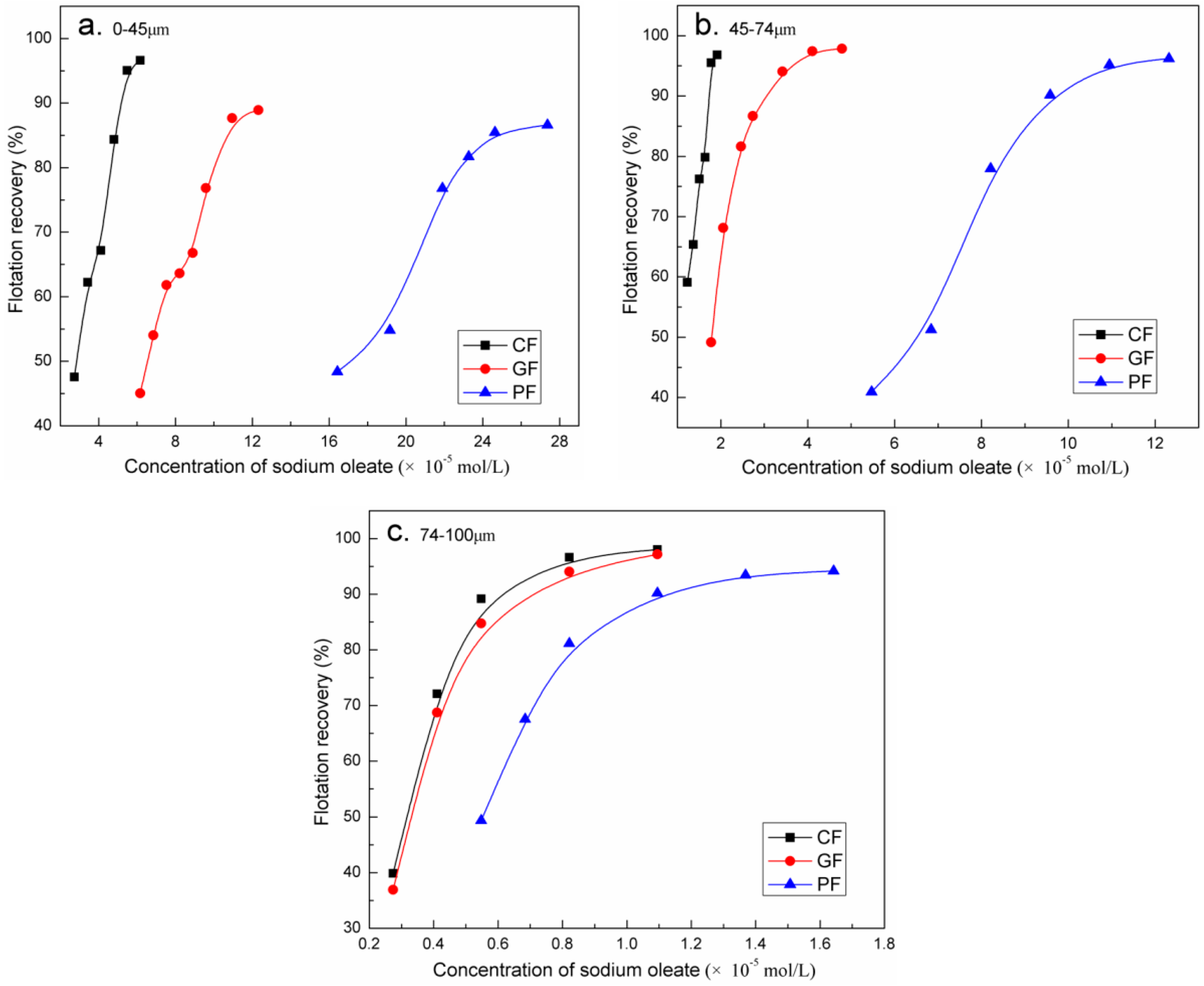 Minerals 07 00159 g003 550