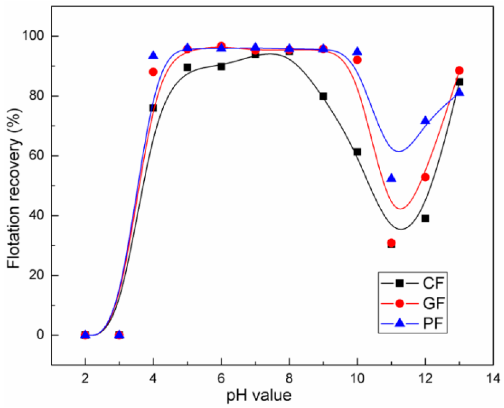 Minerals 07 00159 g004 550