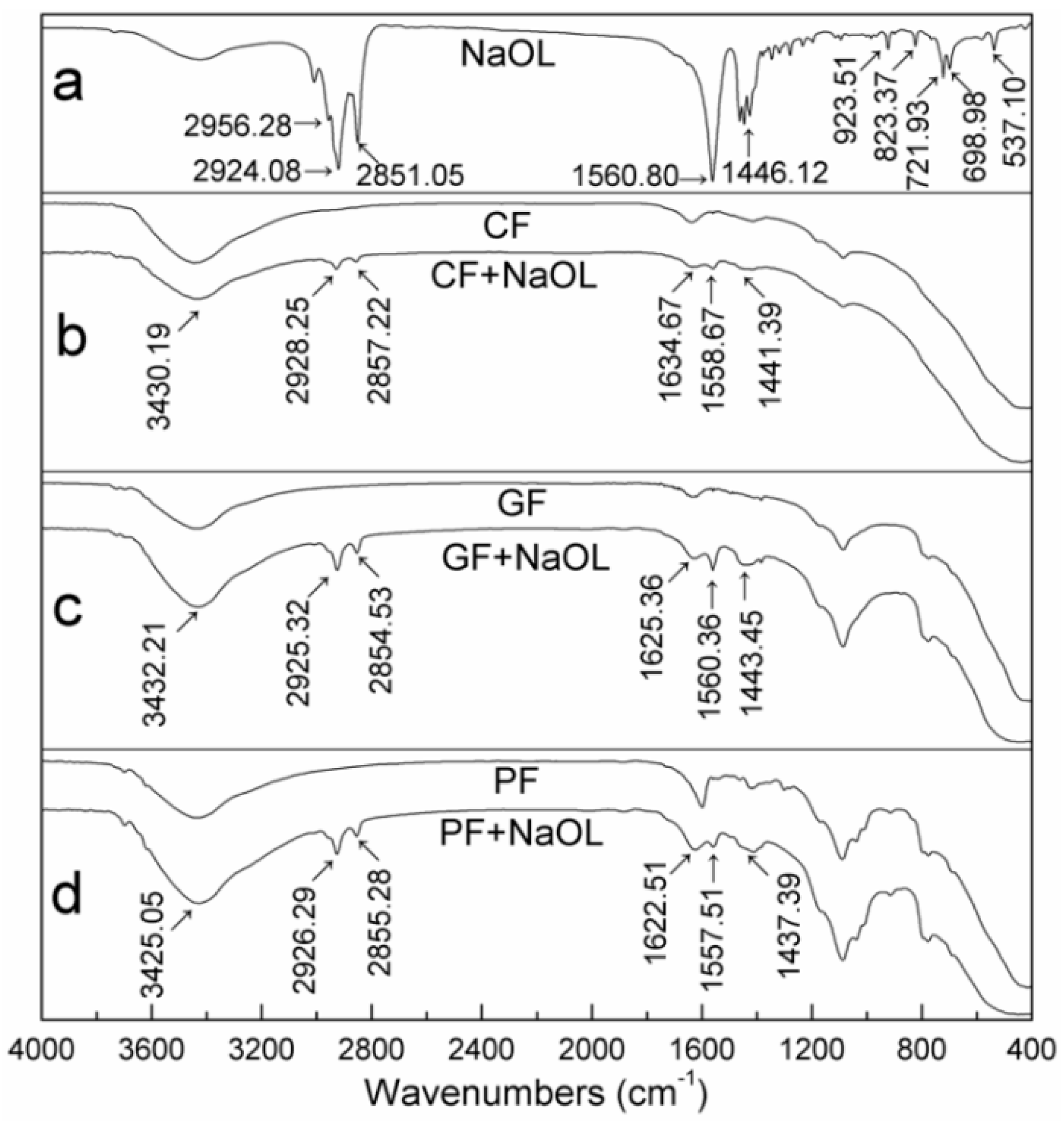 Minerals 07 00159 g006 550