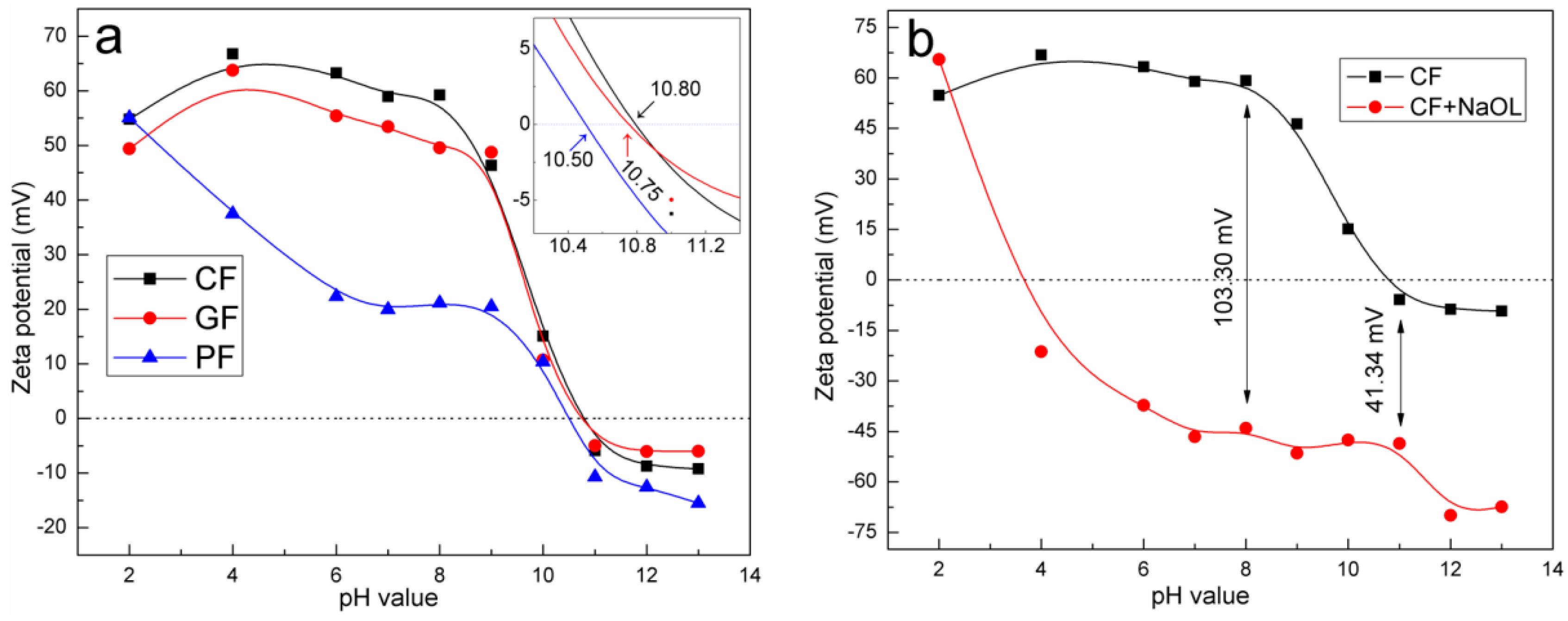 Minerals 07 00159 g008a 550