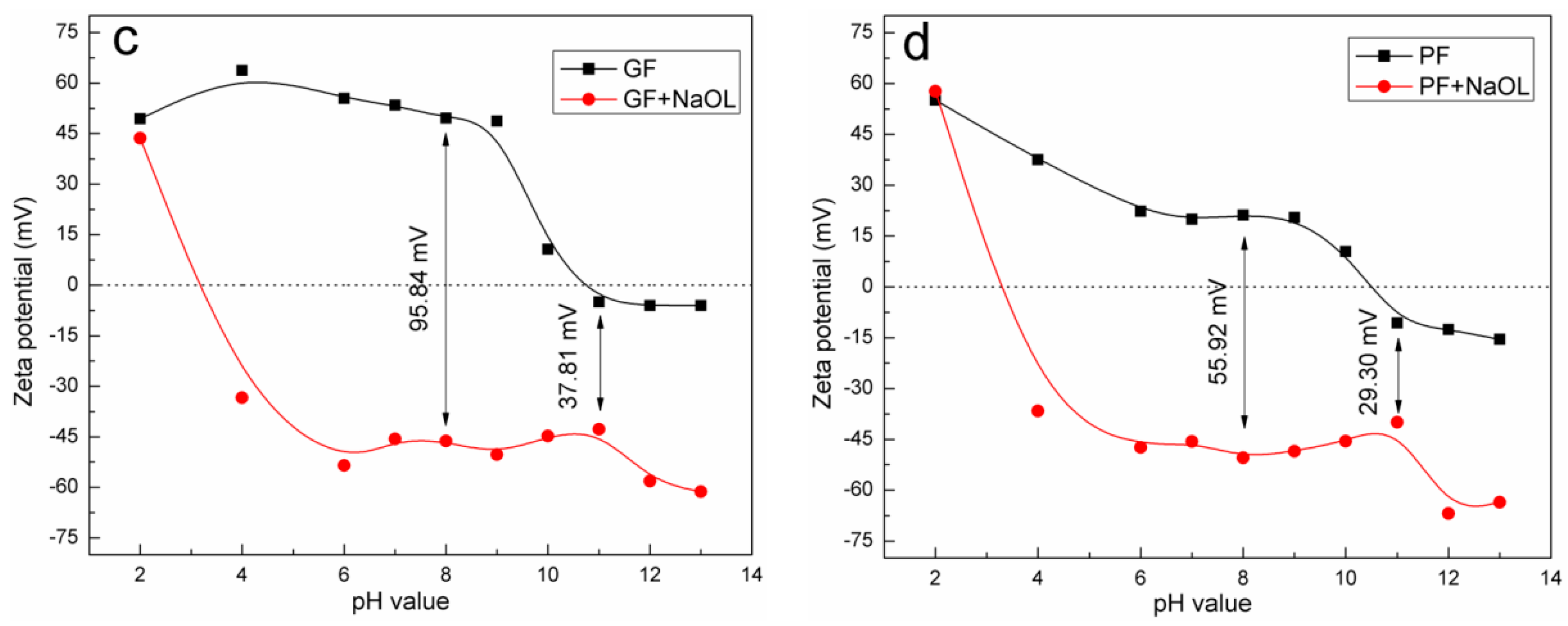 Minerals 07 00159 g008b 550