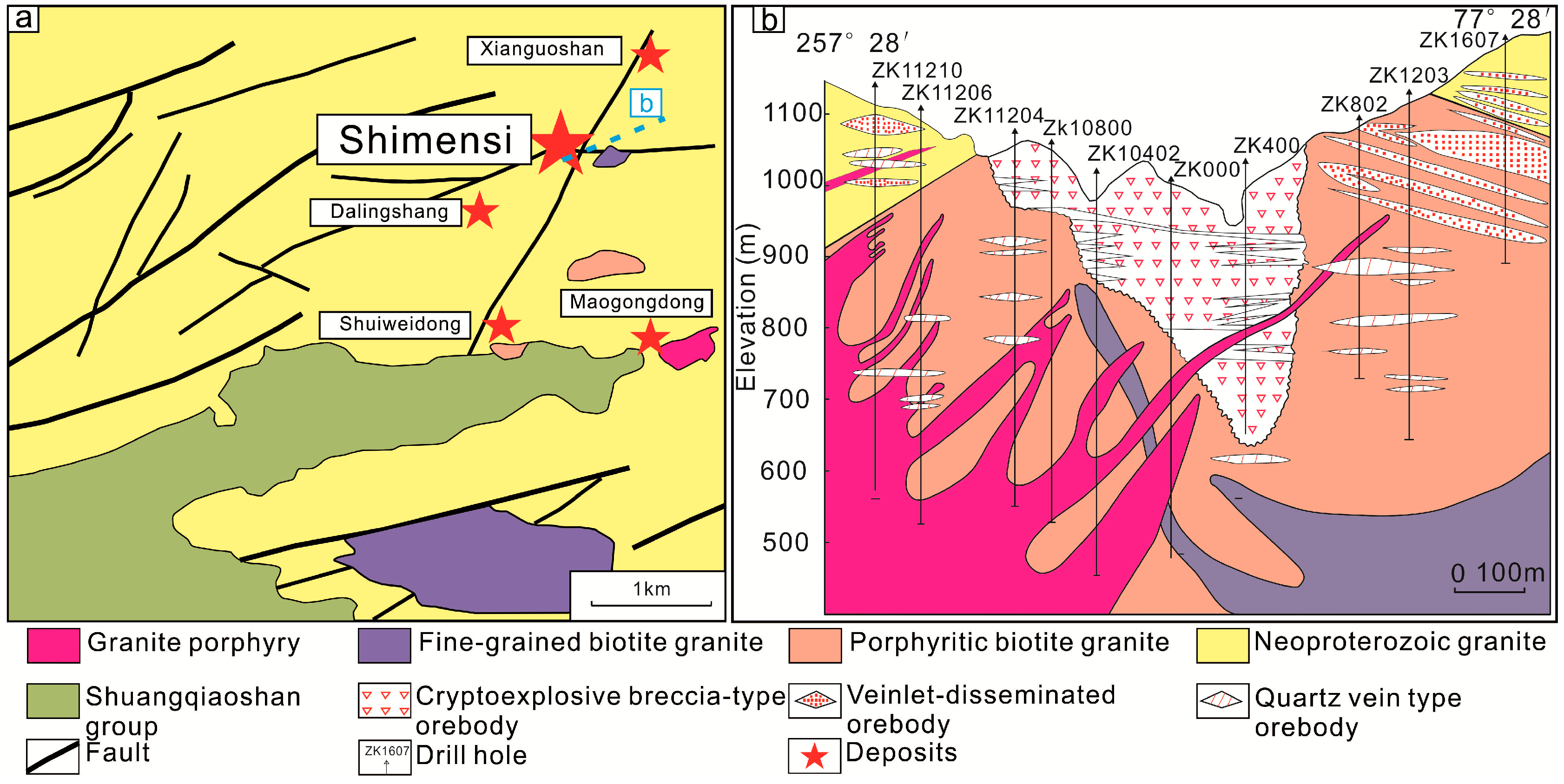 Minerals Free FullText Muscovite 40Ar/39Ar Age and HOS Isotopes