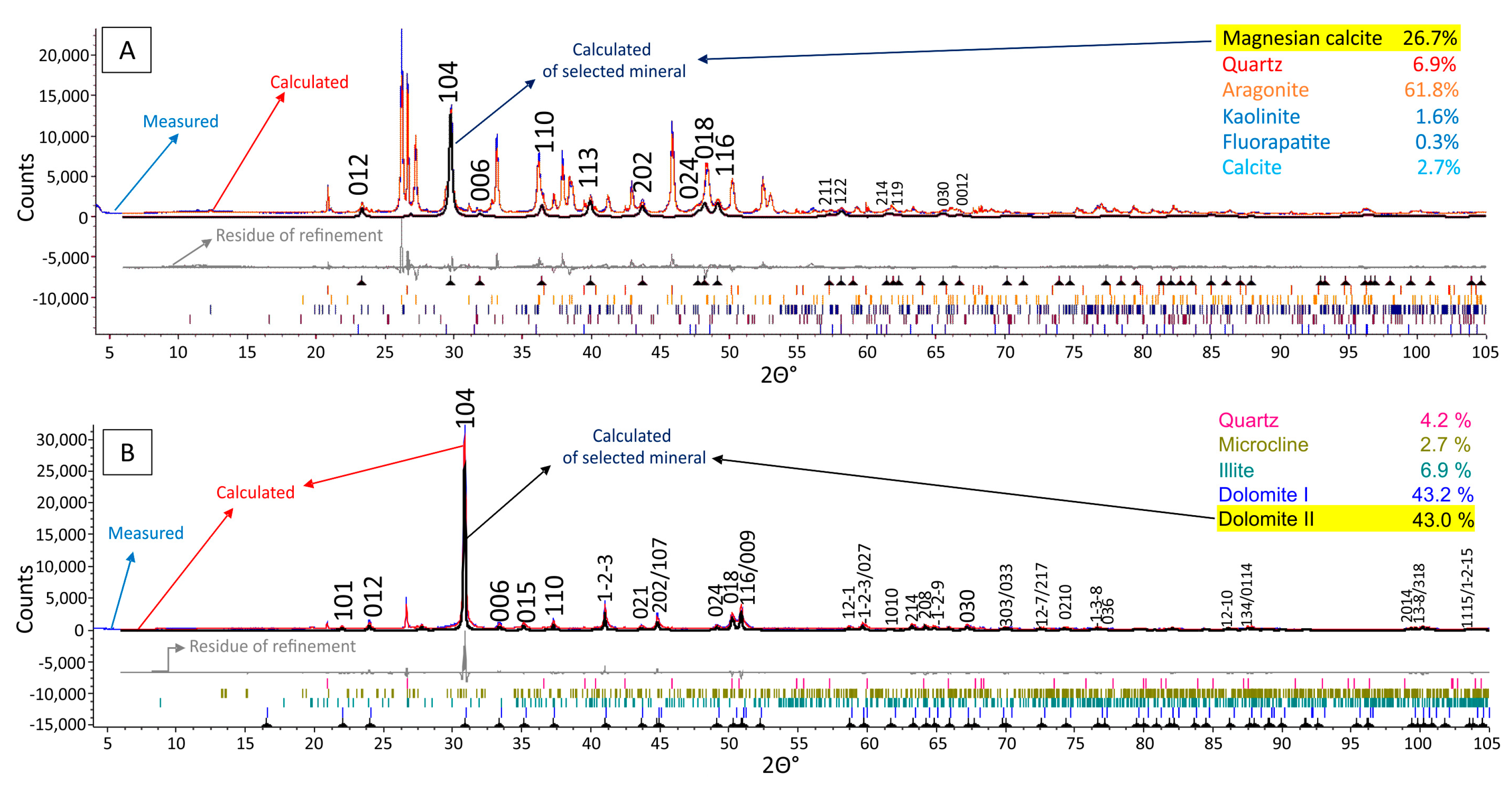 Minerals 07 00164 g003 550