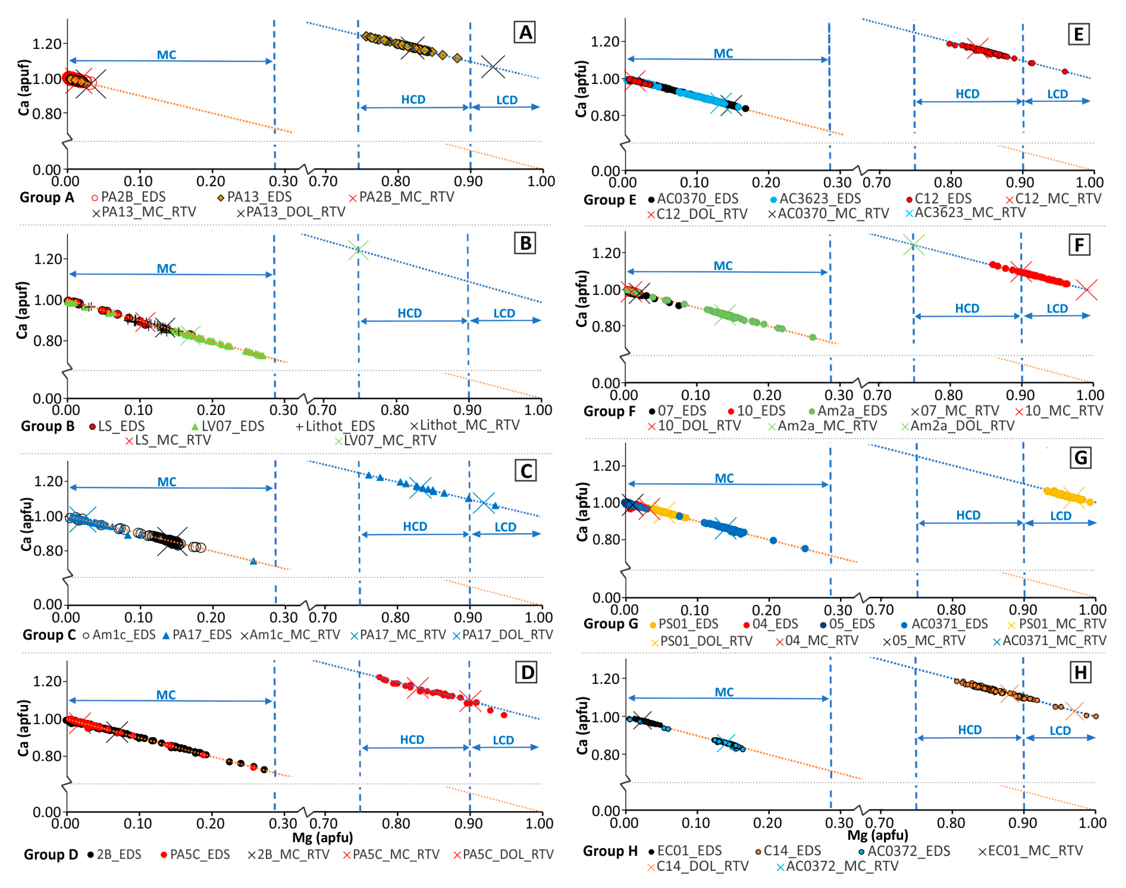 Minerals 07 00164 g006 550