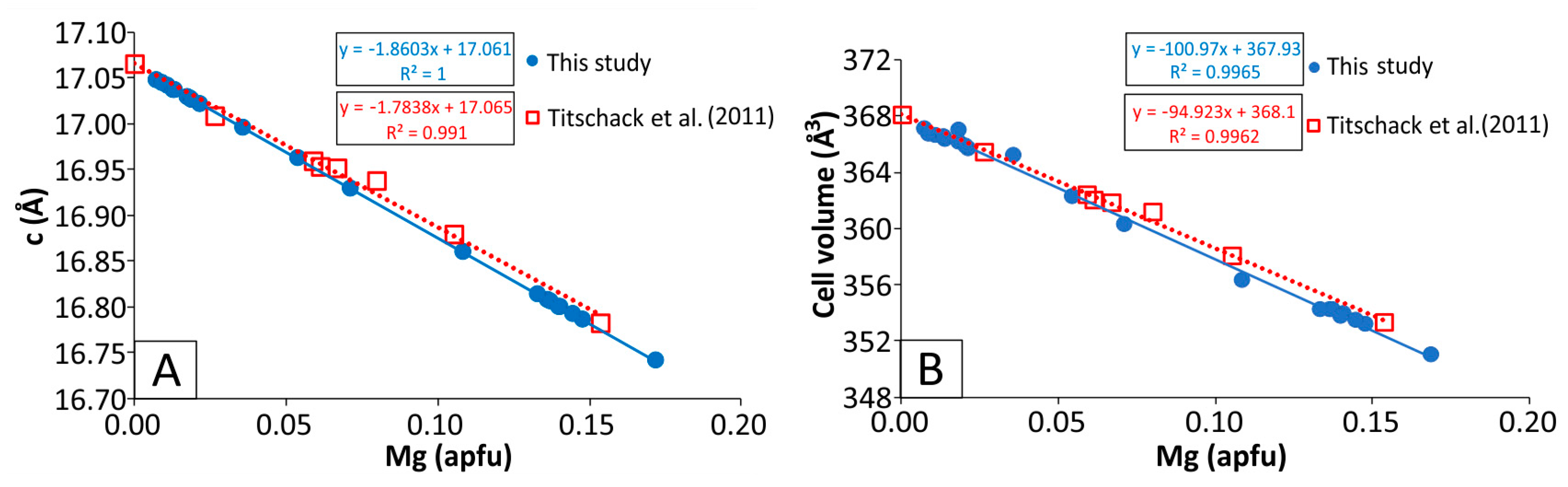 Minerals 07 00164 g009 550