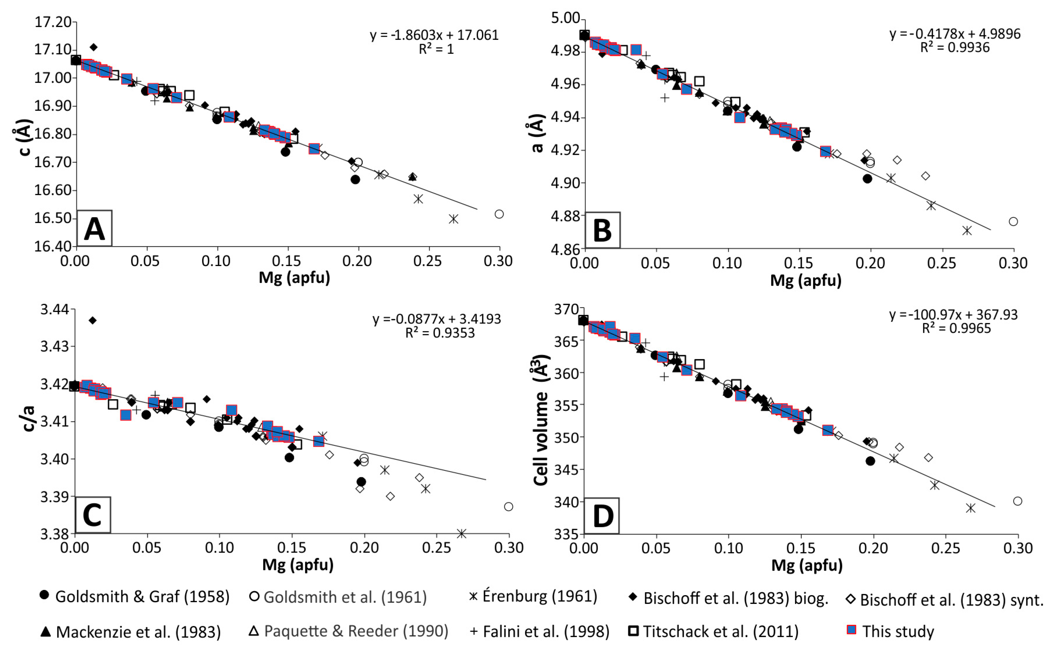 Minerals 07 00164 g010 550