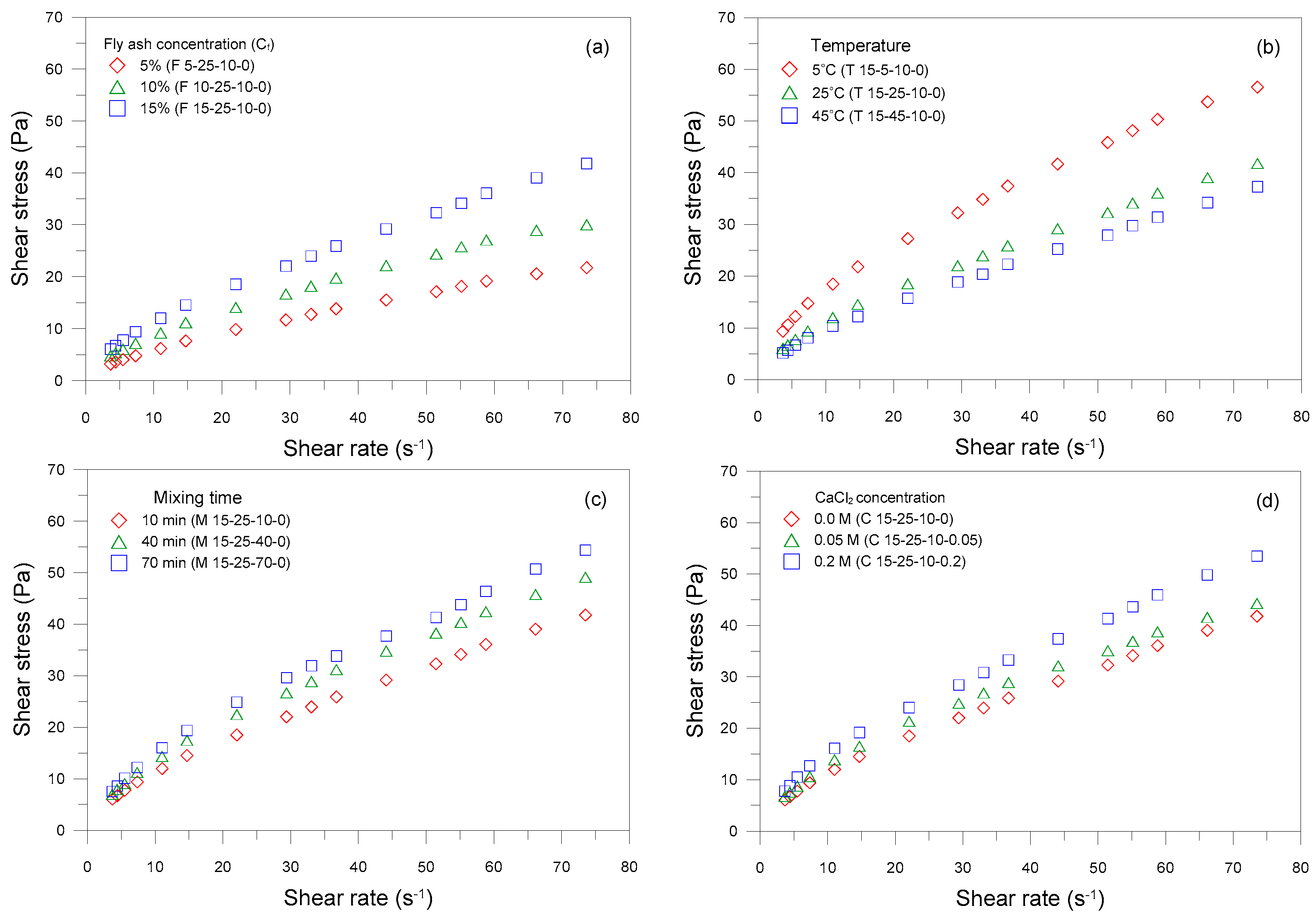 Minerals 07 00165 g003 550