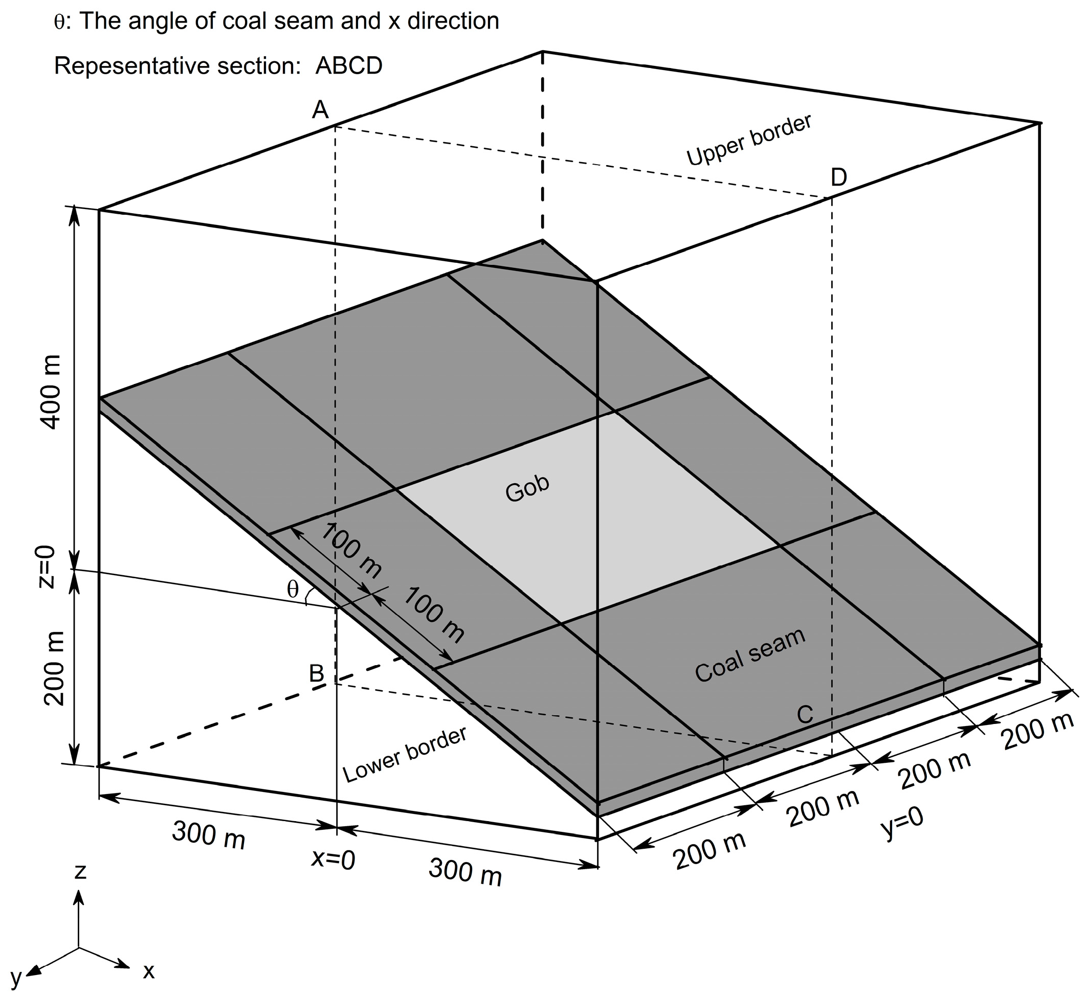 Minerals 07 00166 g002 Minerals 07 00166 g002