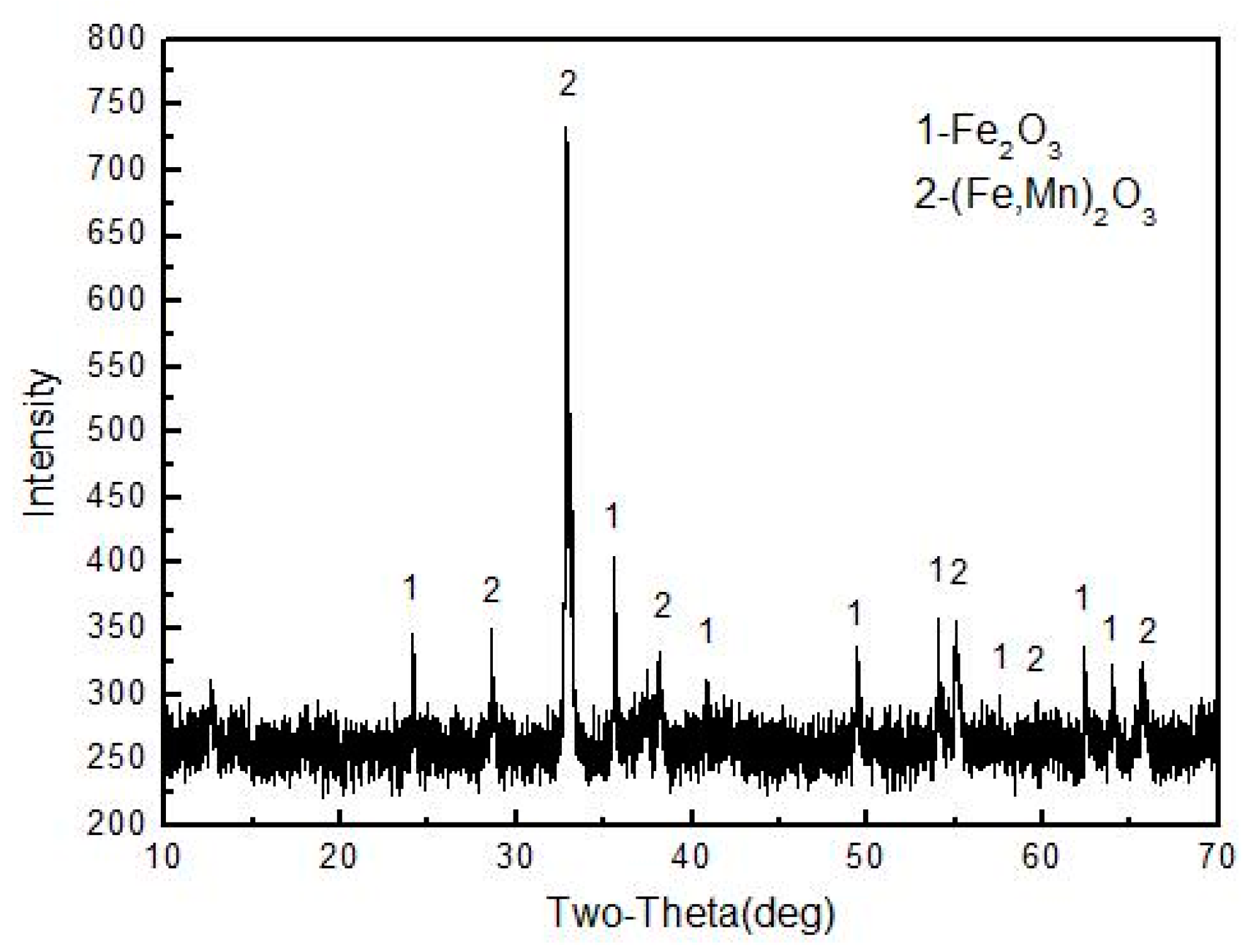 Minerals 07 00167 g001