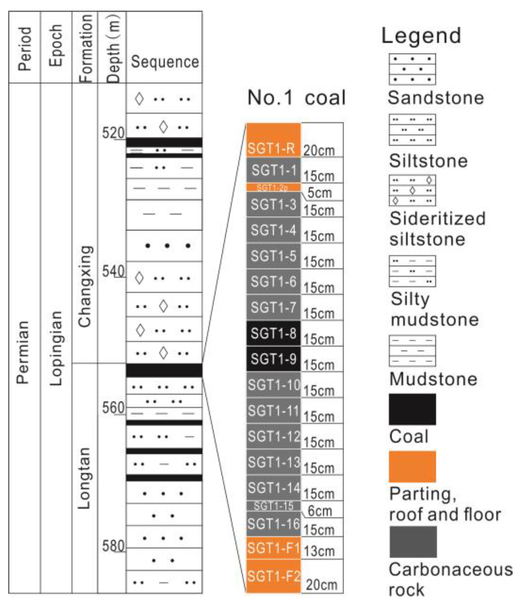 Minerals 07 00170 g002 550