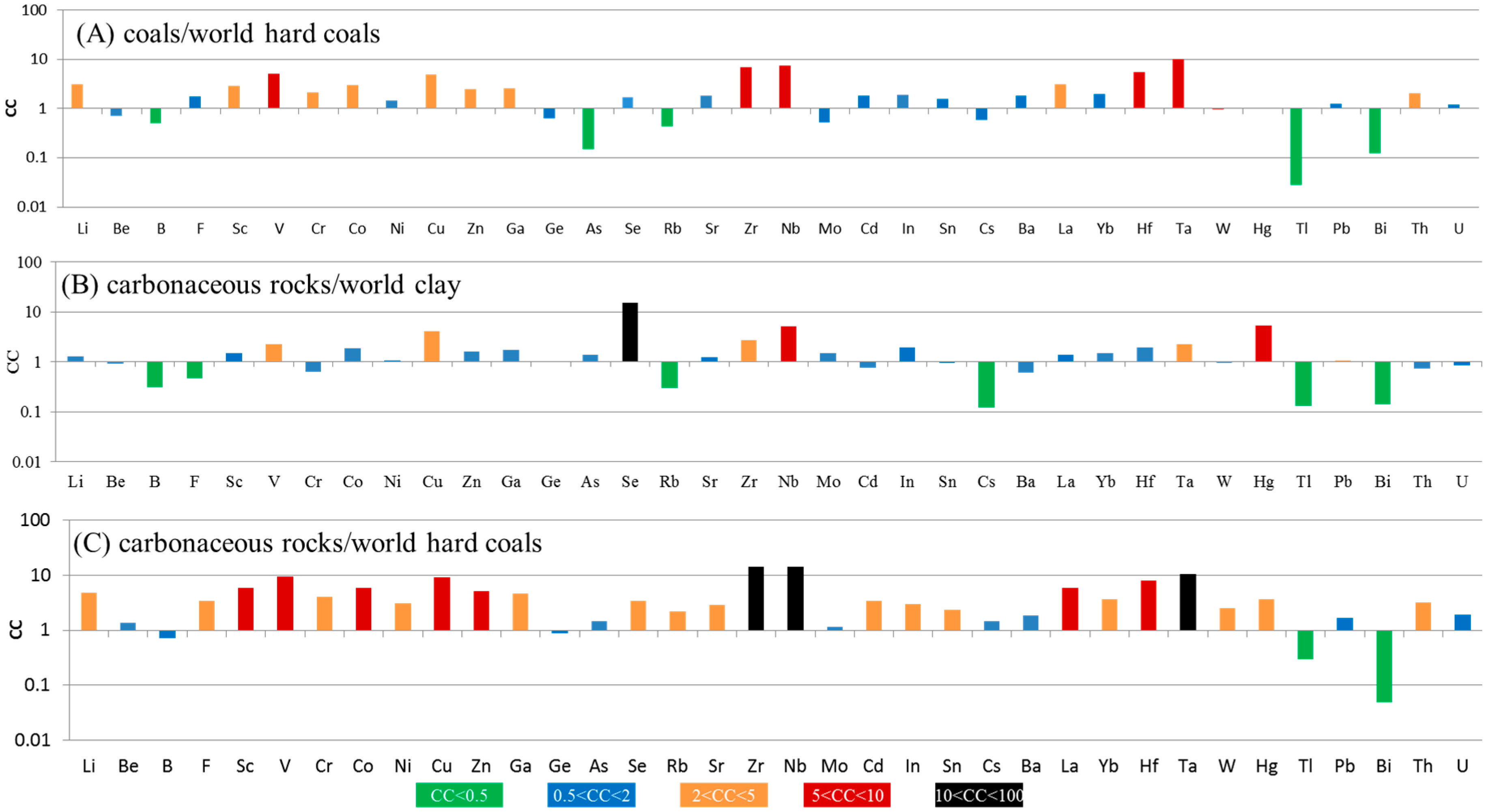 Minerals 07 00170 g003 550