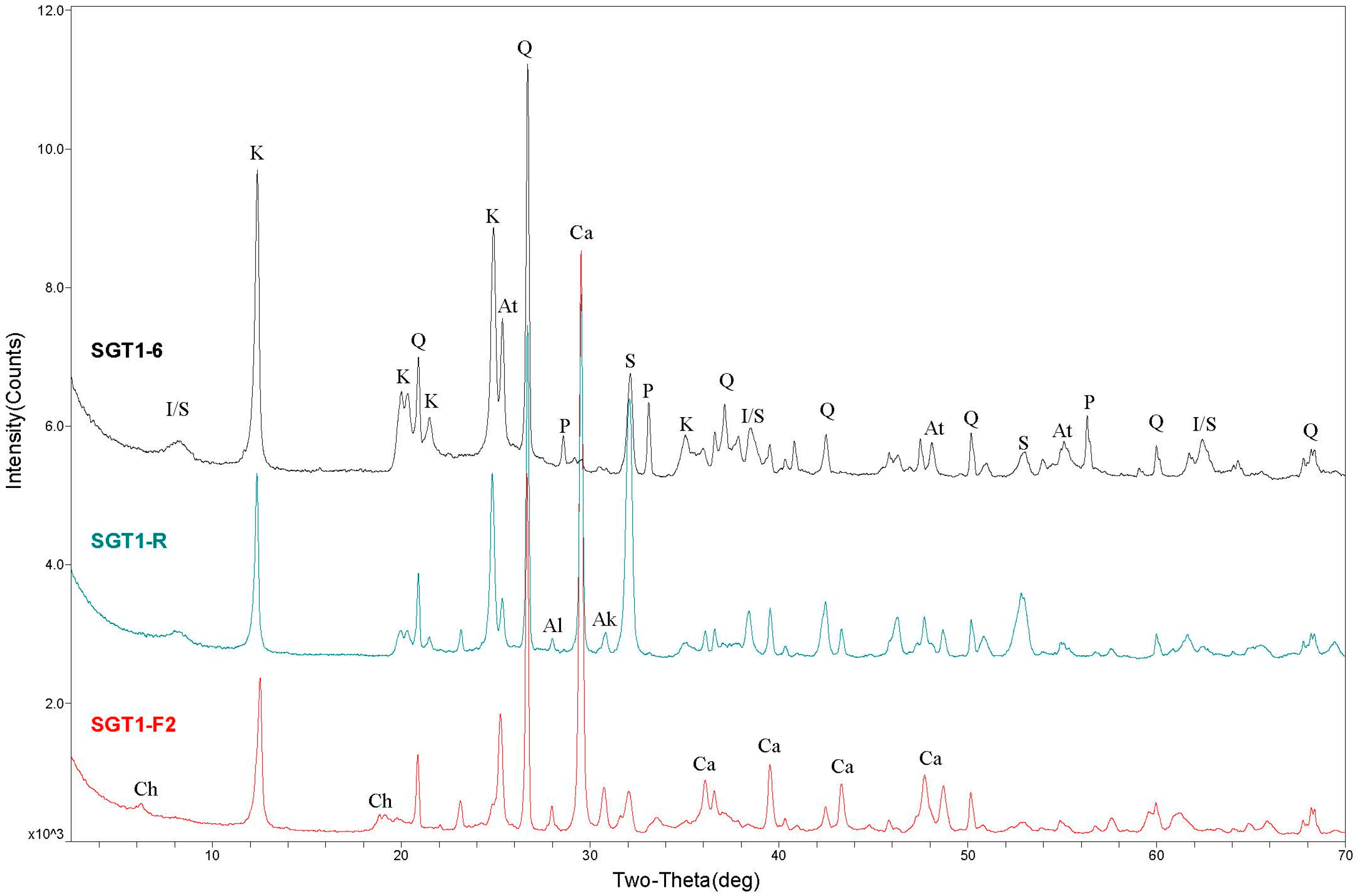 Minerals 07 00170 g005 550