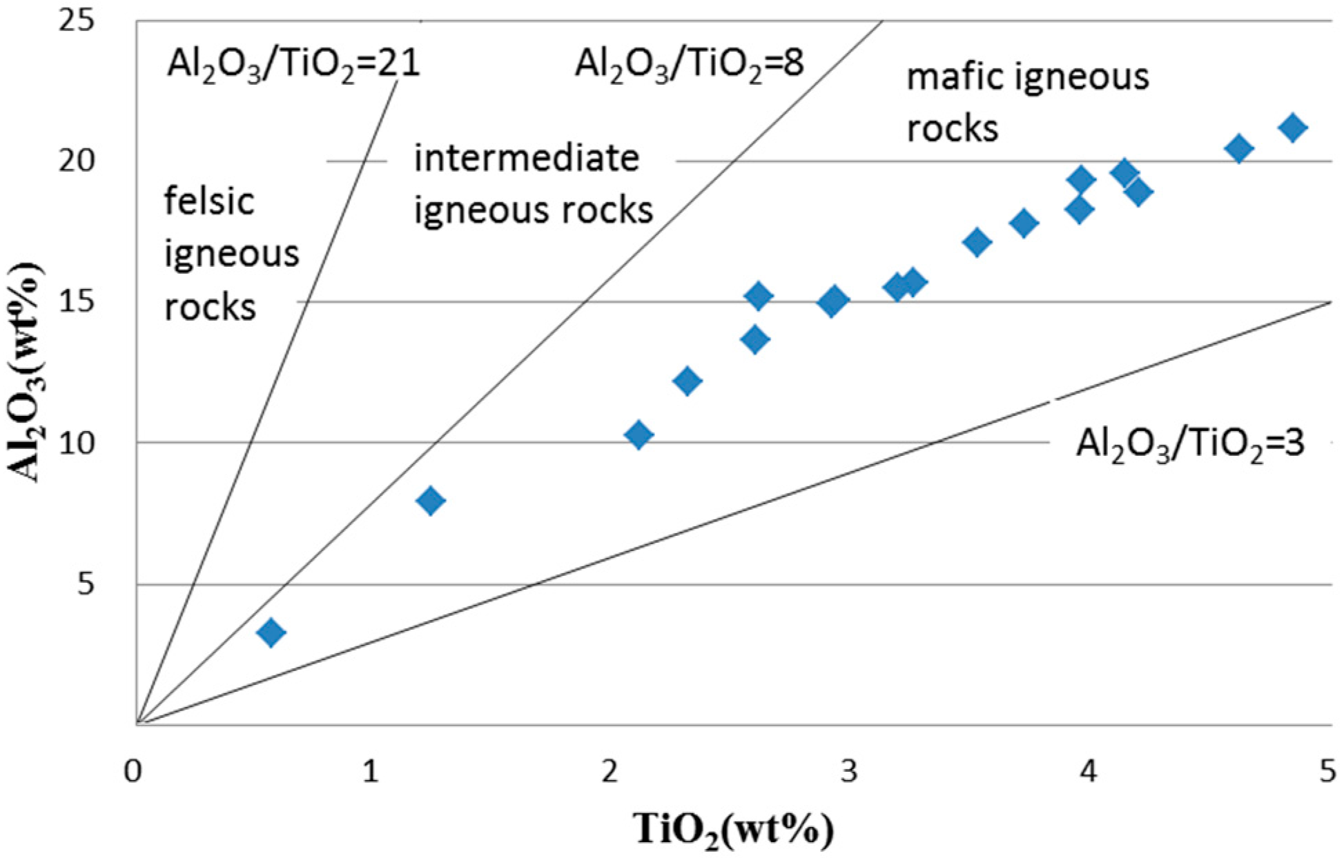 Minerals 07 00170 g015 550