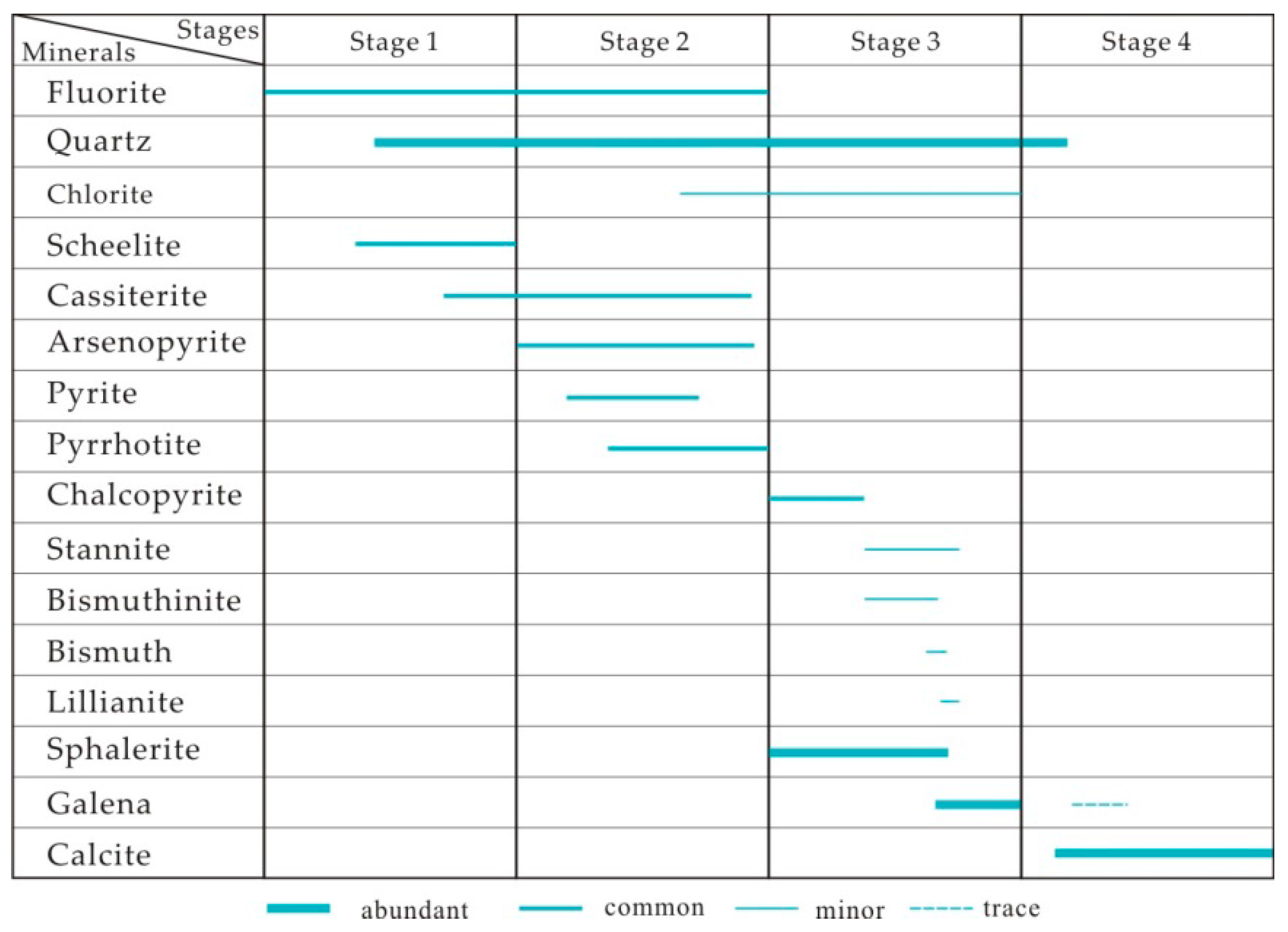 Minerals 07 00173 g005 Minerals 07 00173 g005
