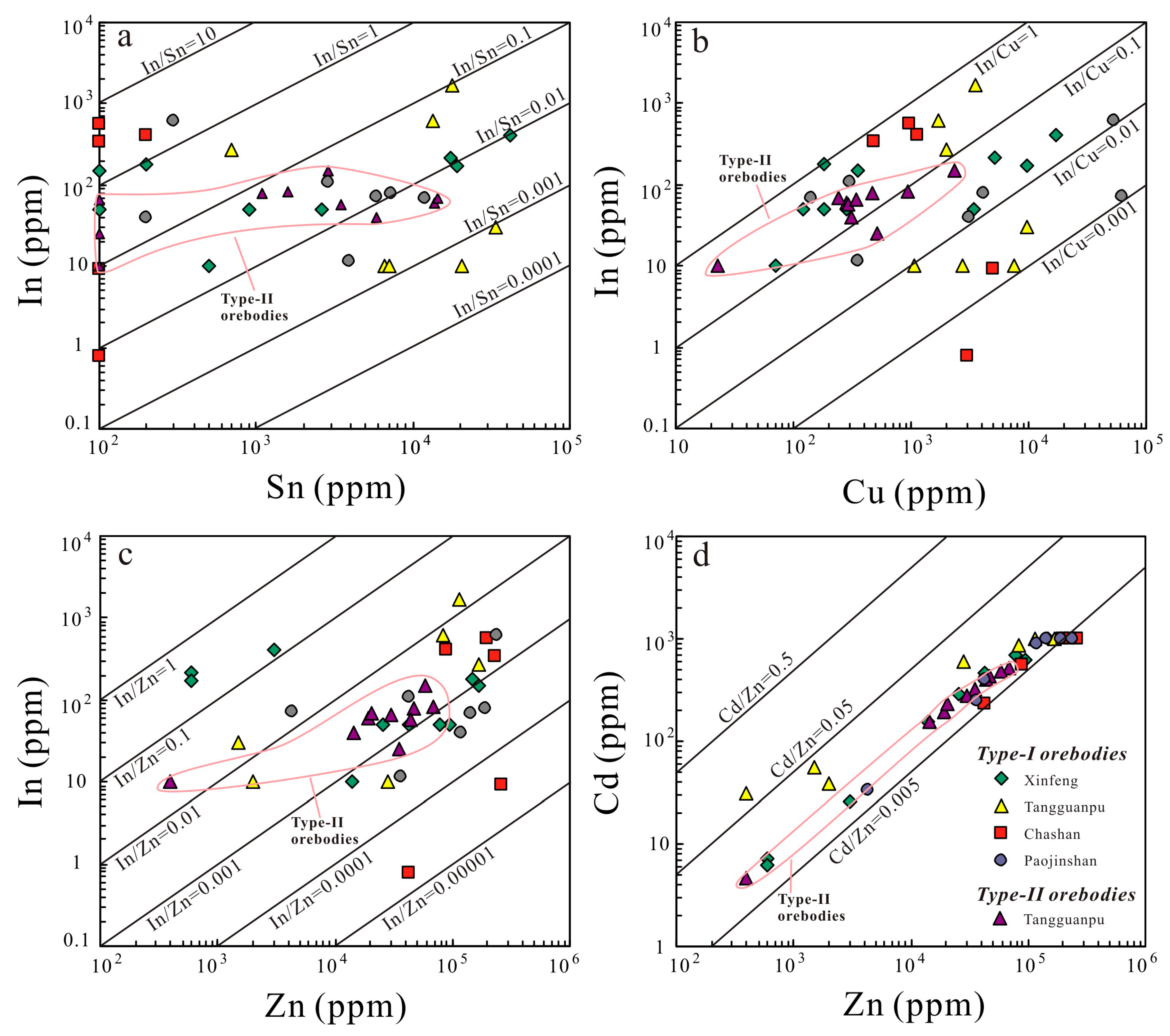 Minerals 07 00173 g010 Minerals 07 00173 g010
