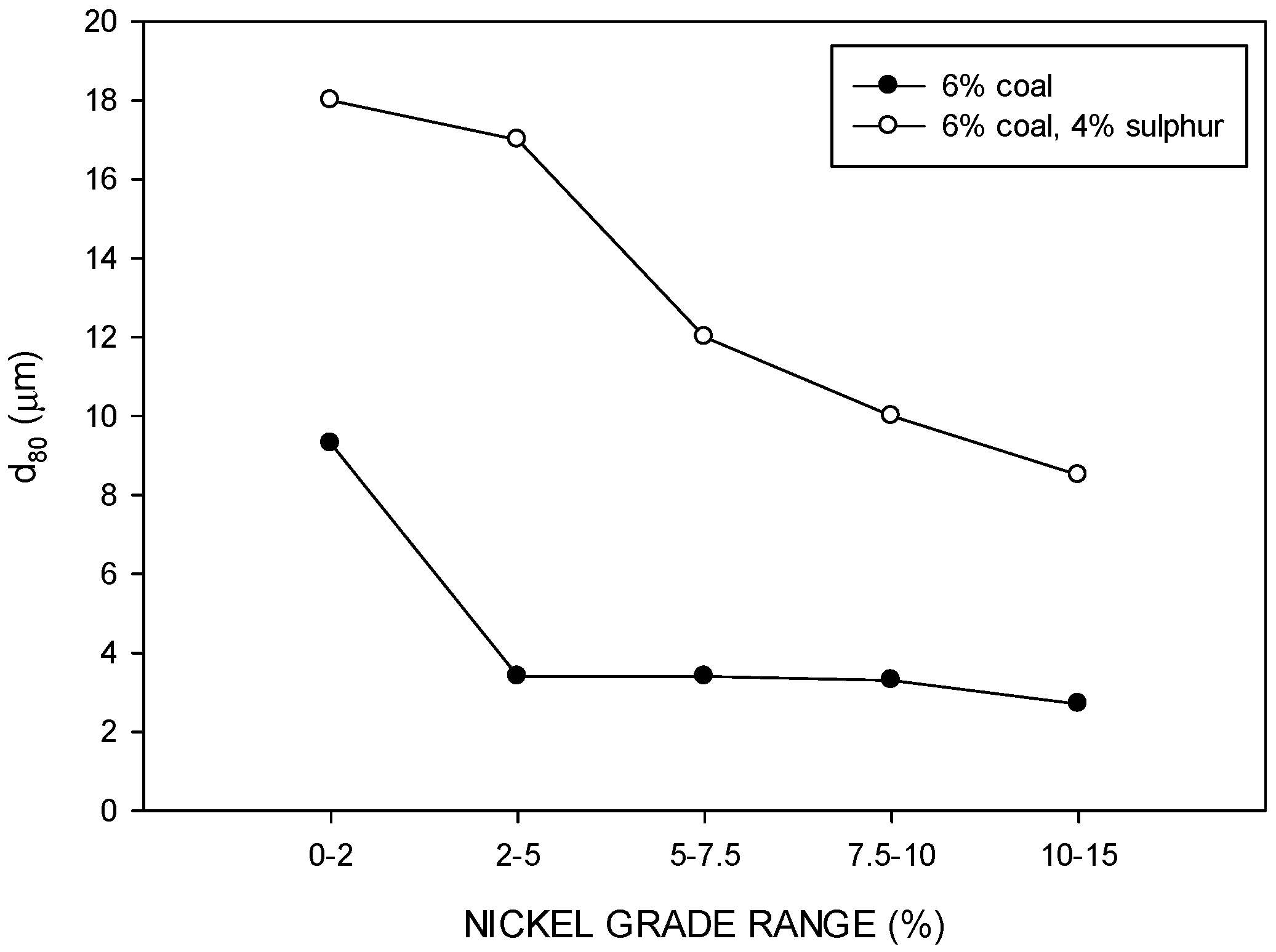Minerals 07 00176 g015