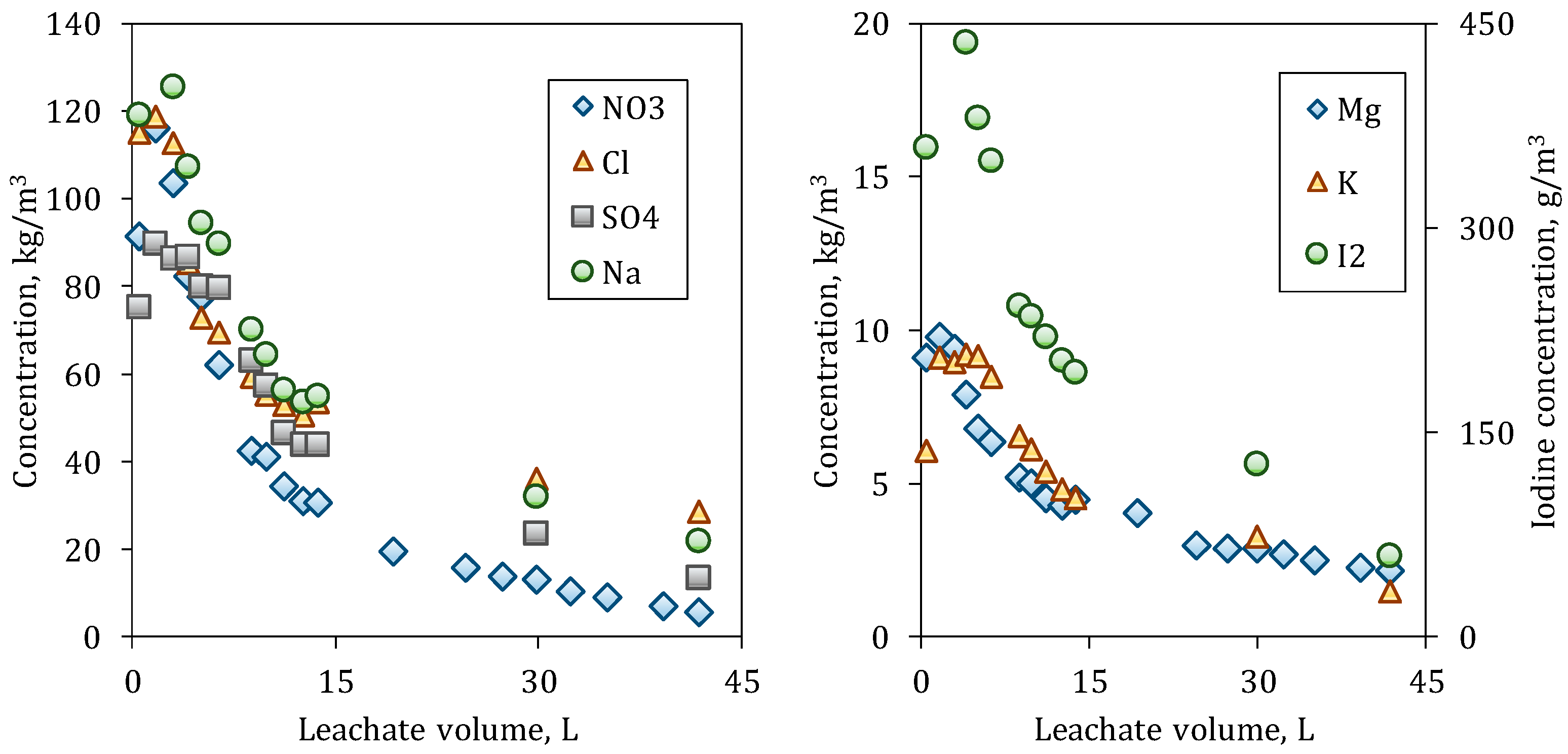 Minerals 07 00180 g006