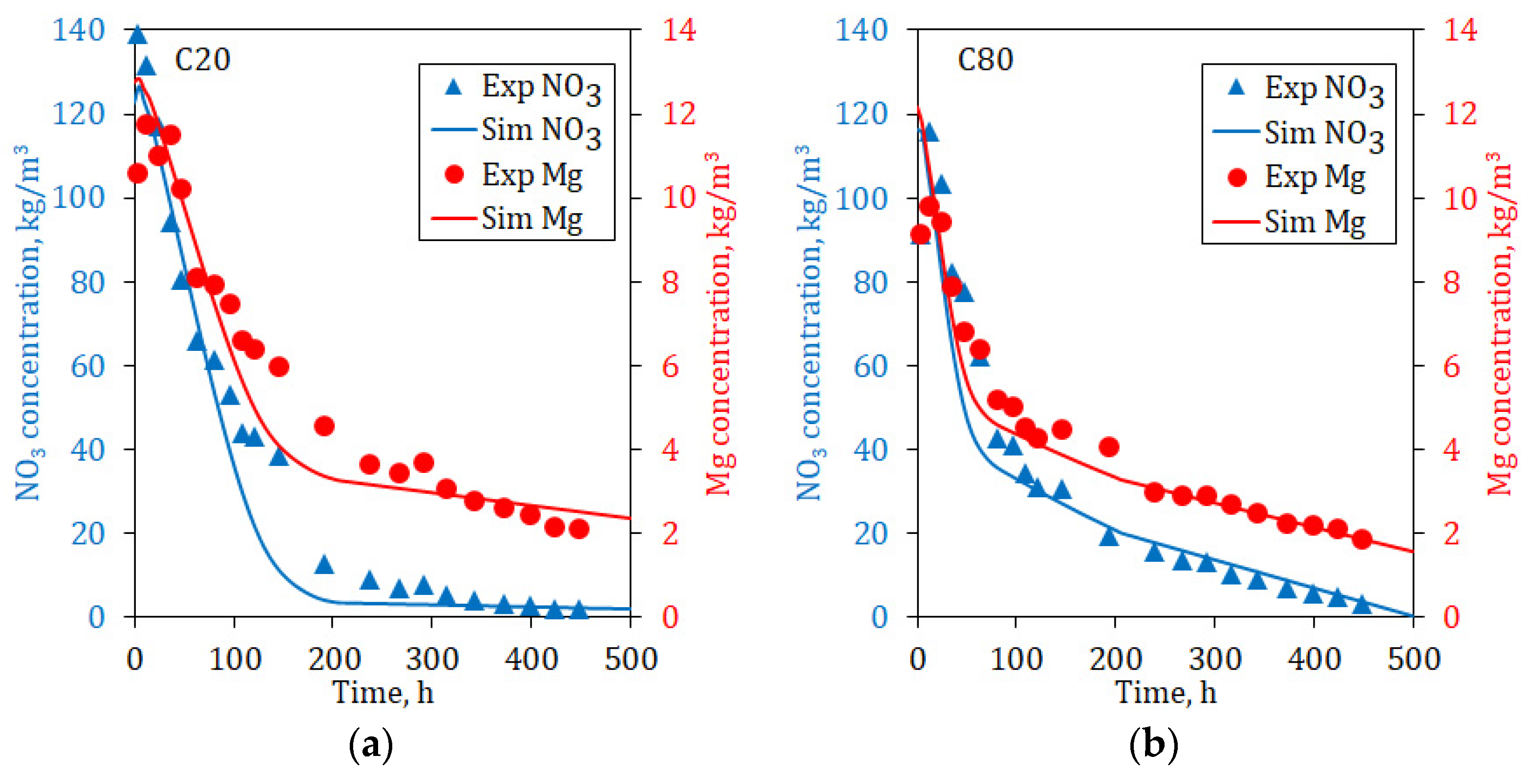 Minerals 07 00180 g008