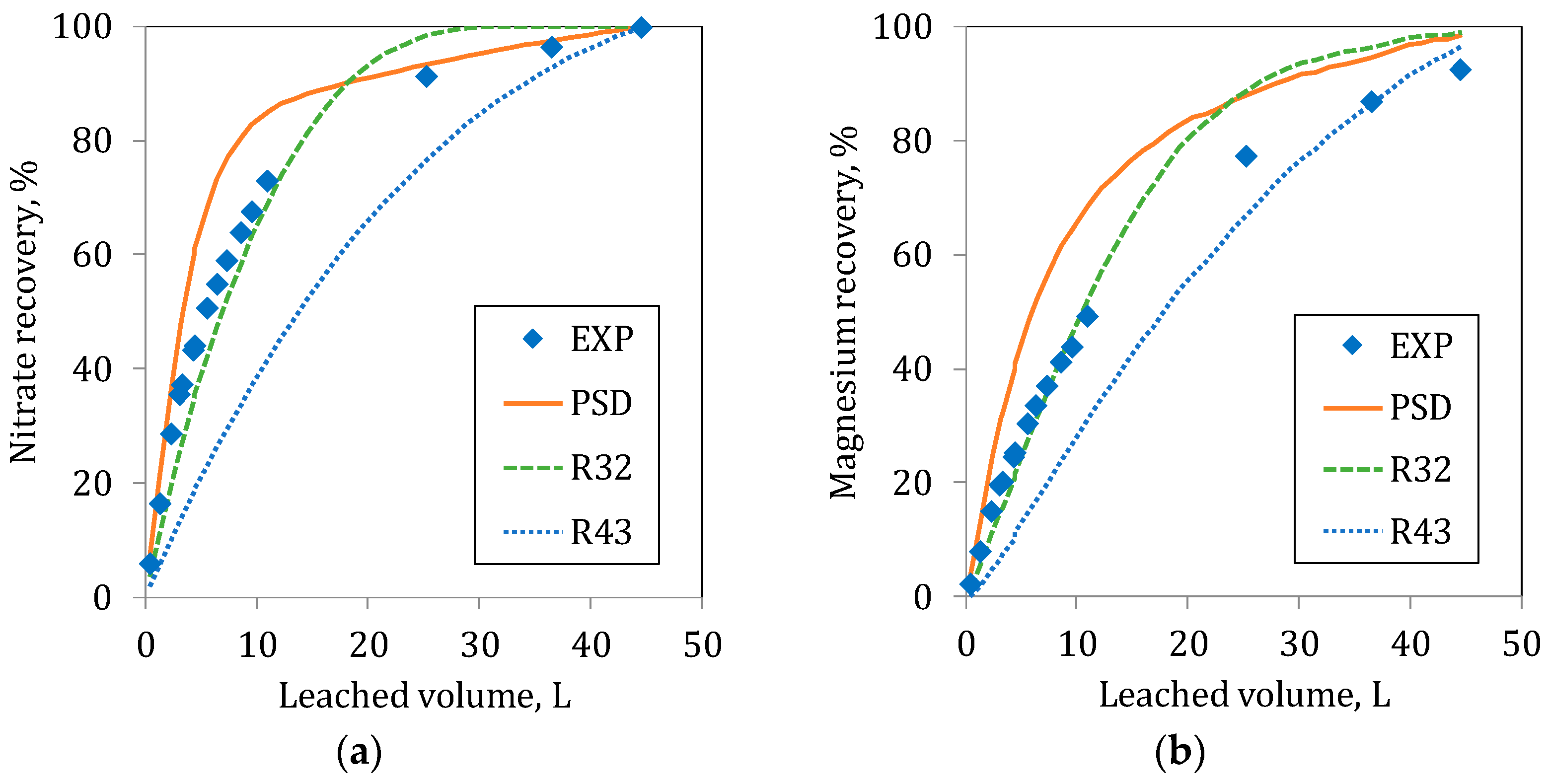 Minerals 07 00180 g009