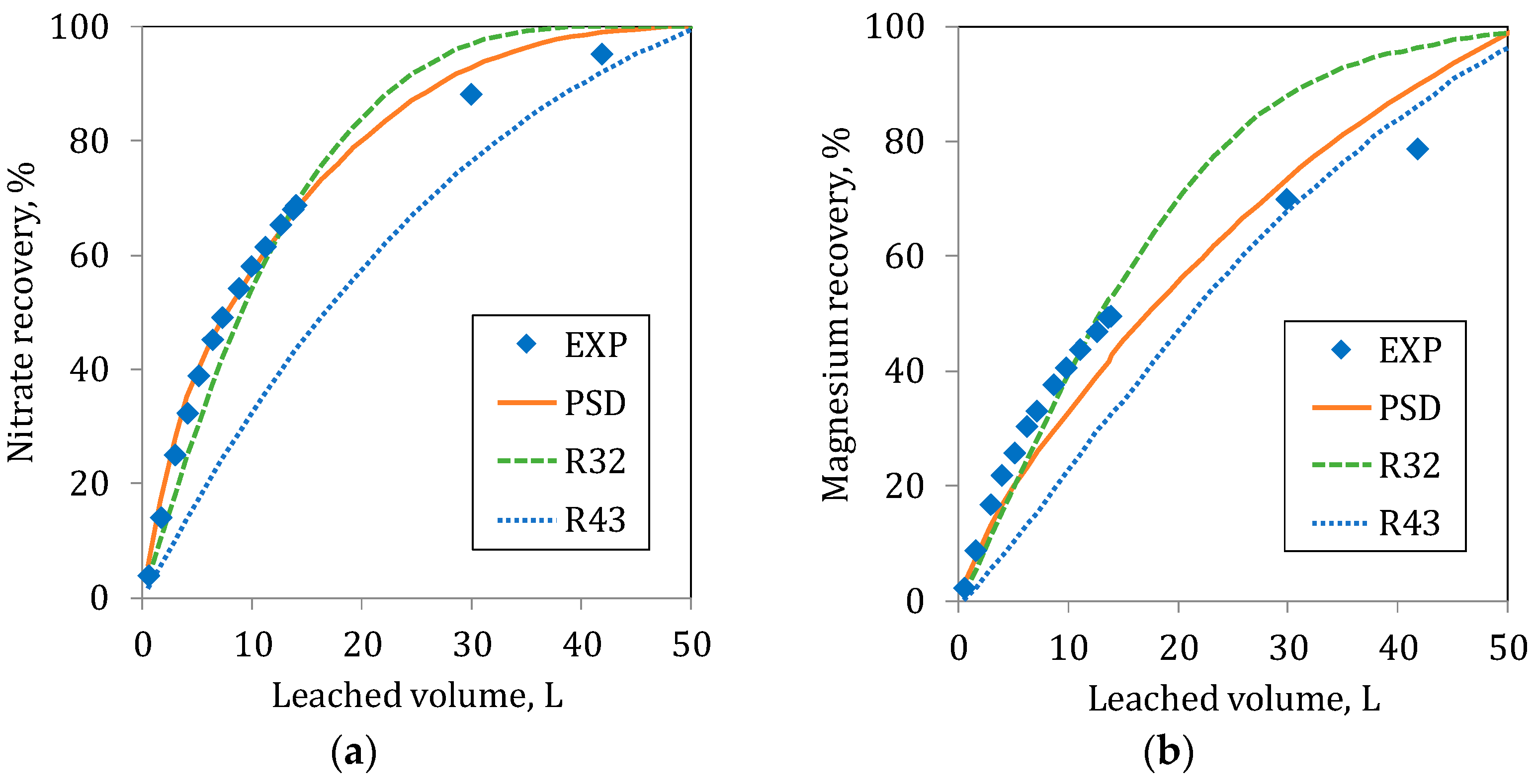 Minerals 07 00180 g010