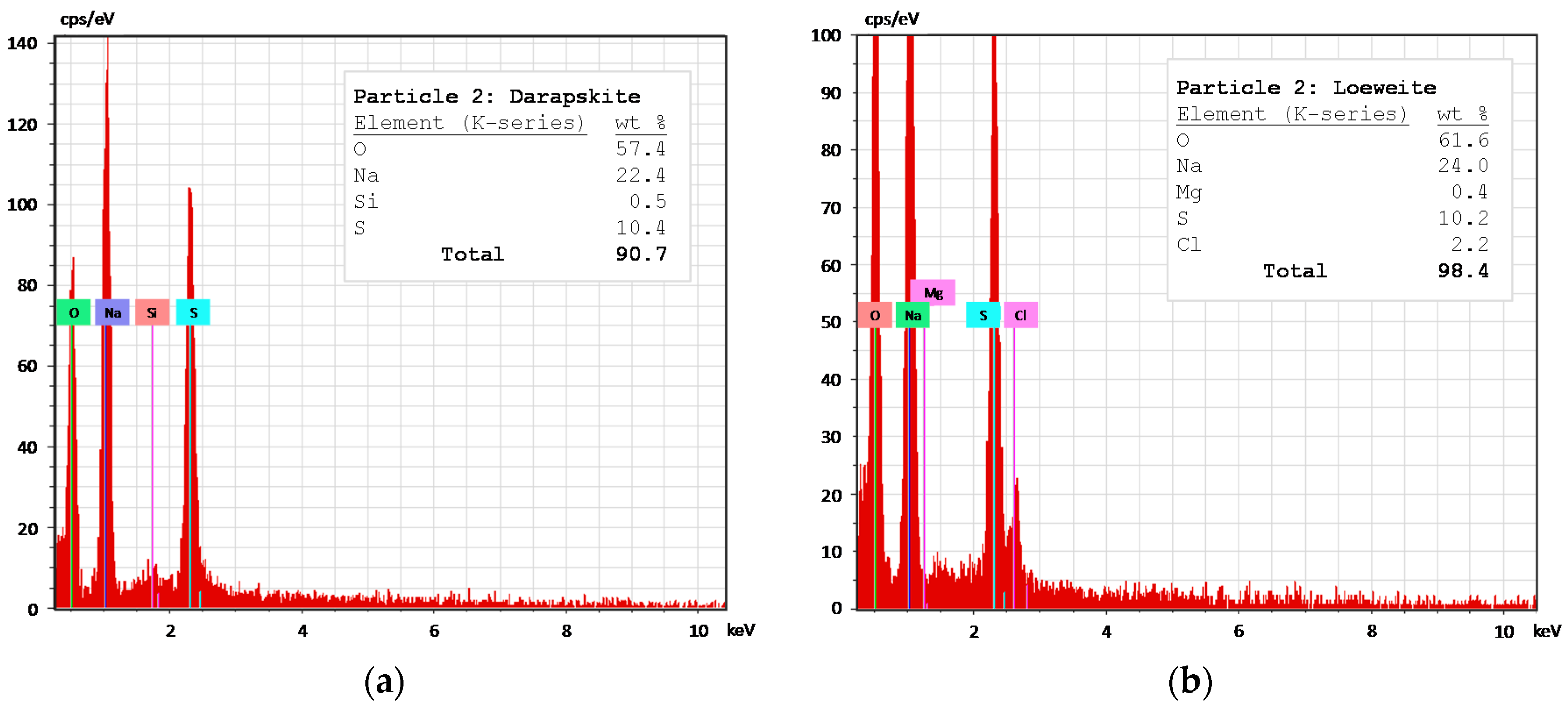 Minerals 07 00180 g012