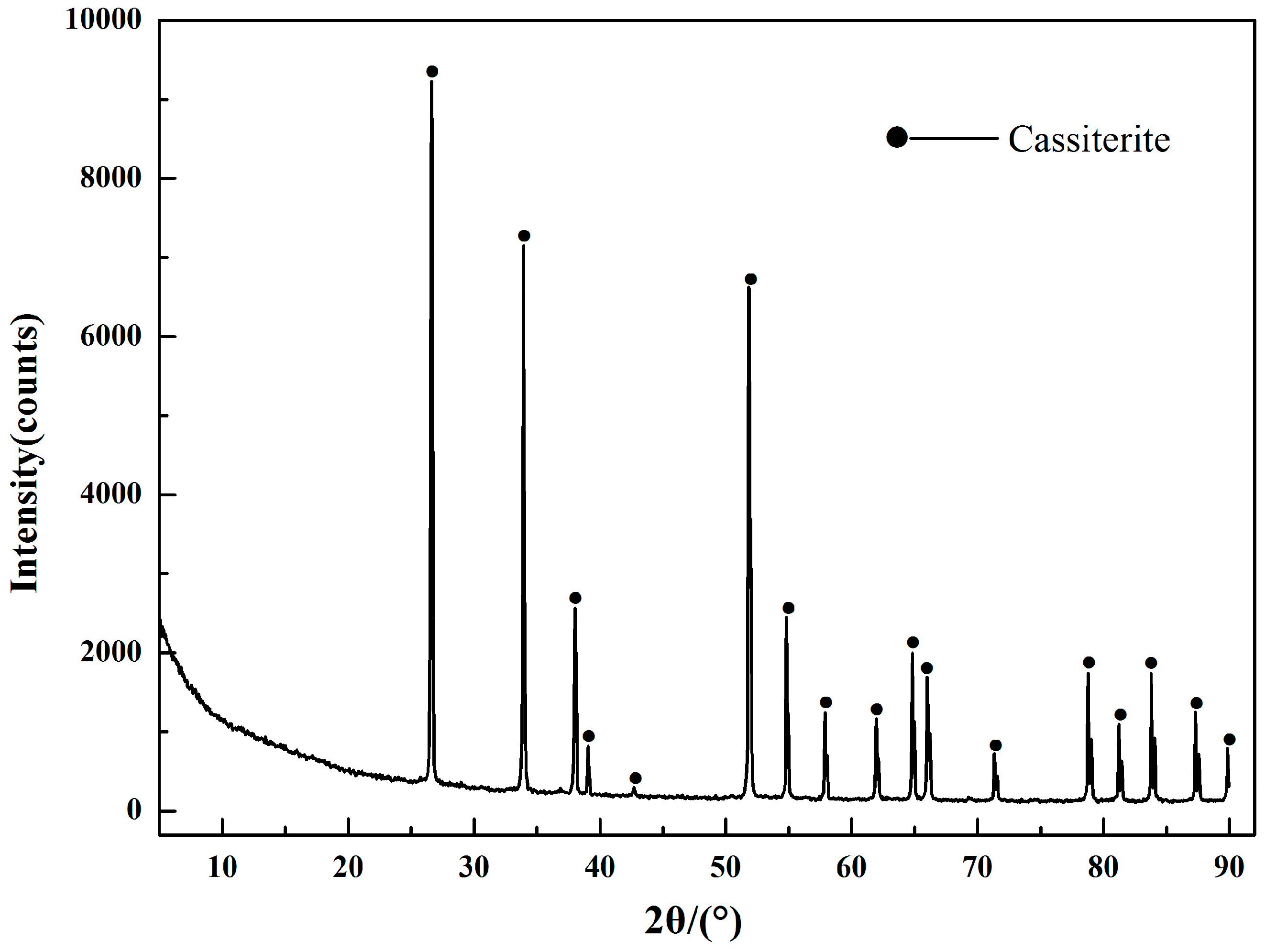 Minerals 07 00181 g003 550