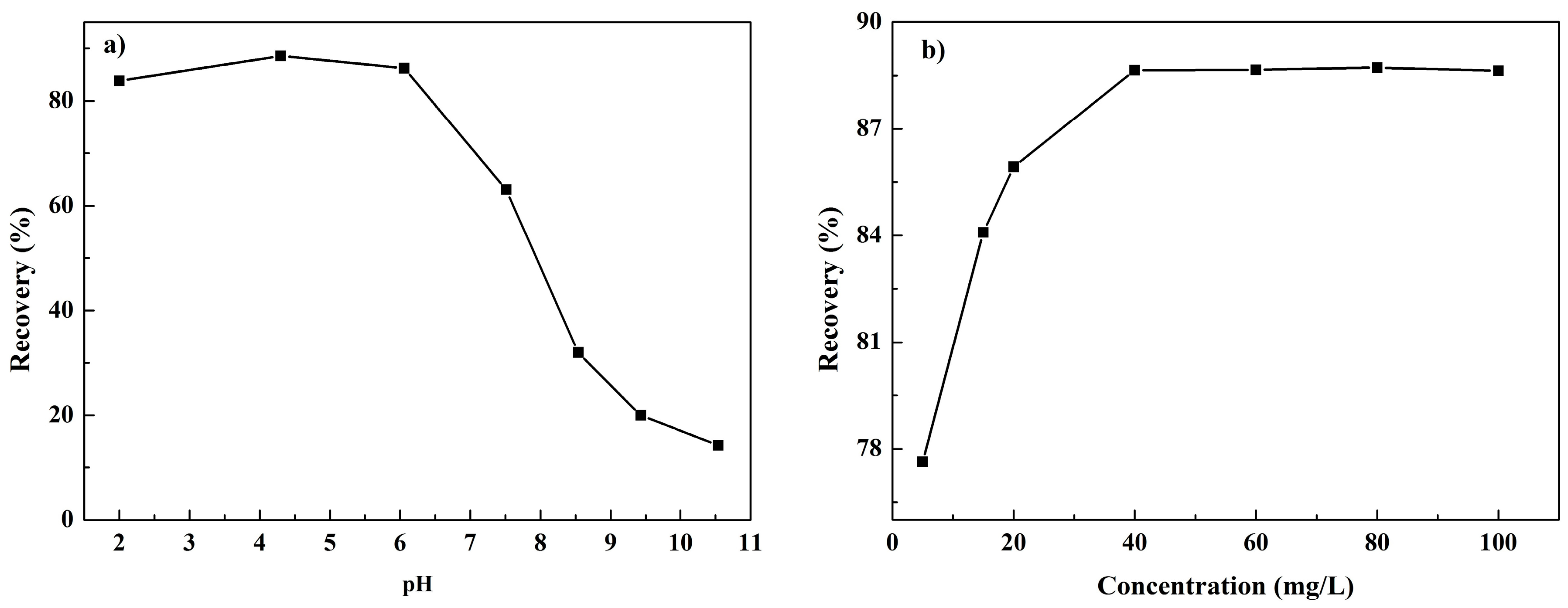 Minerals 07 00181 g004 550