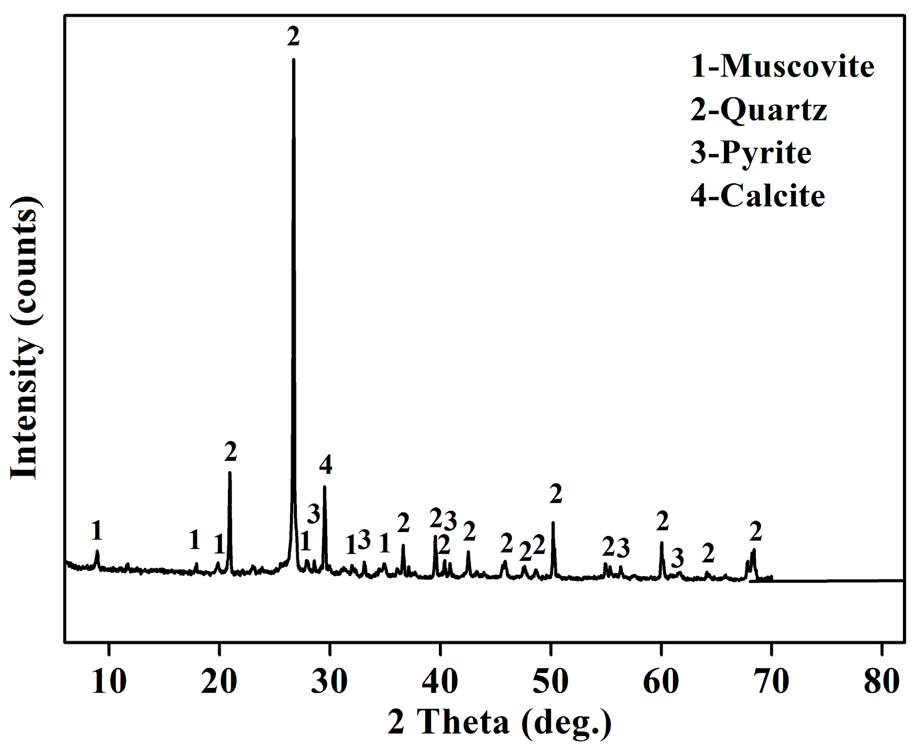 Minerals 07 00182 g002 550