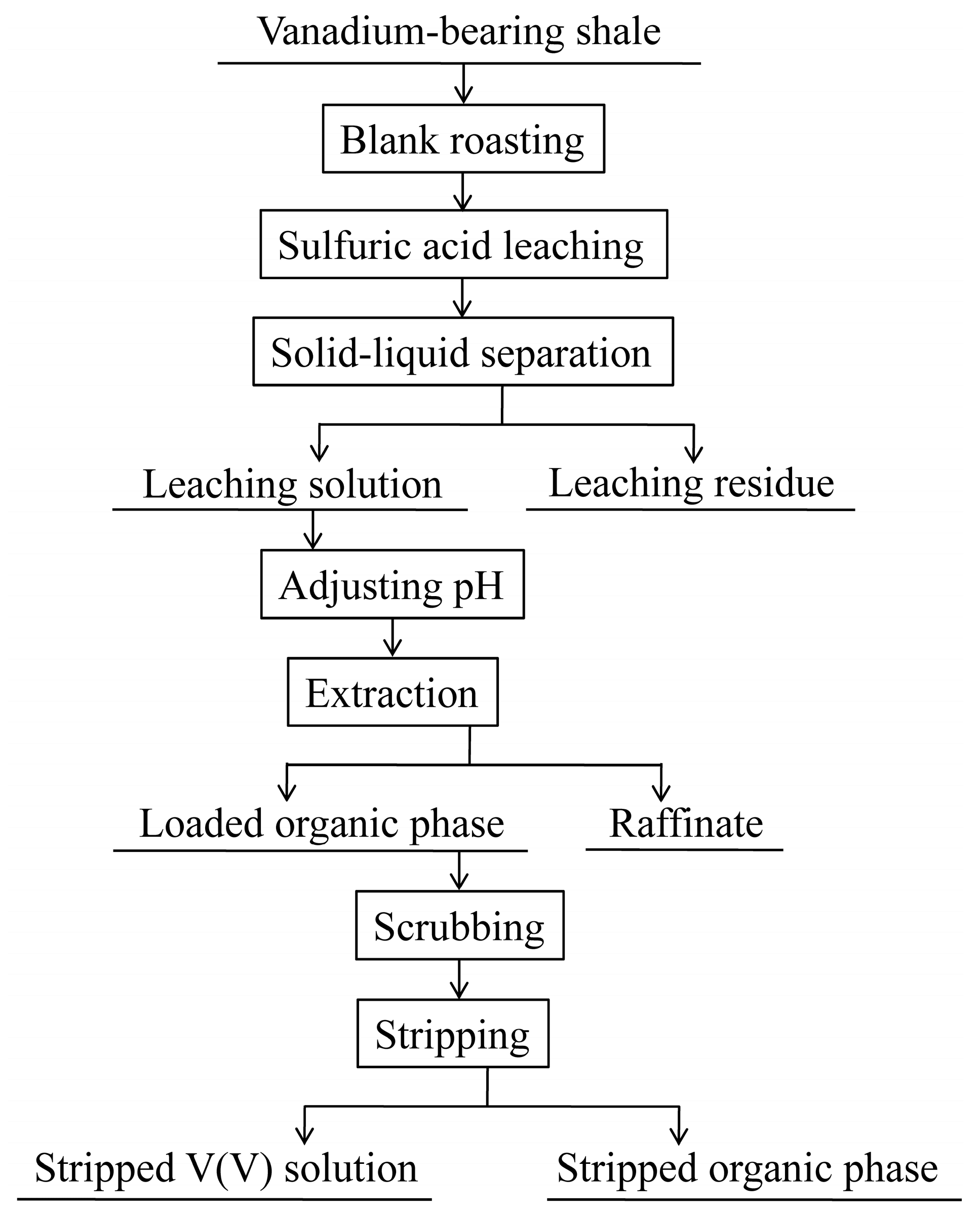 Minerals 07 00182 g003 550