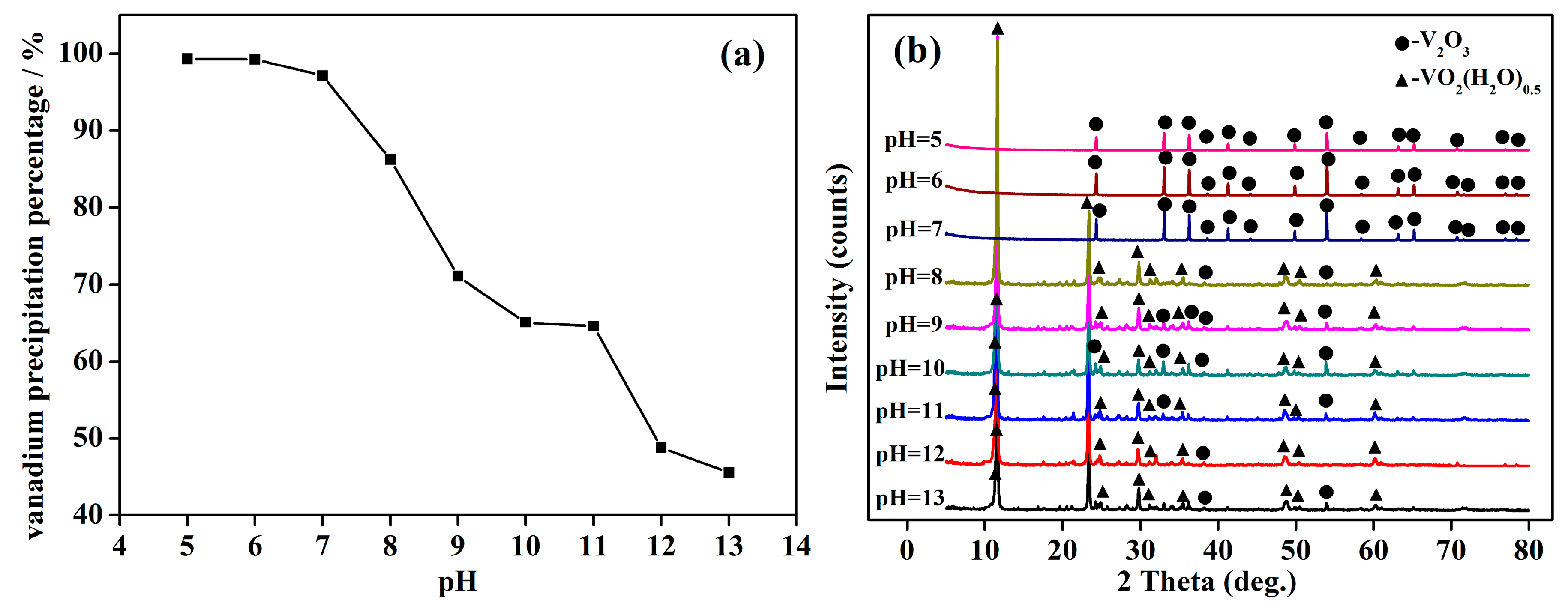 Minerals 07 00182 g004 550