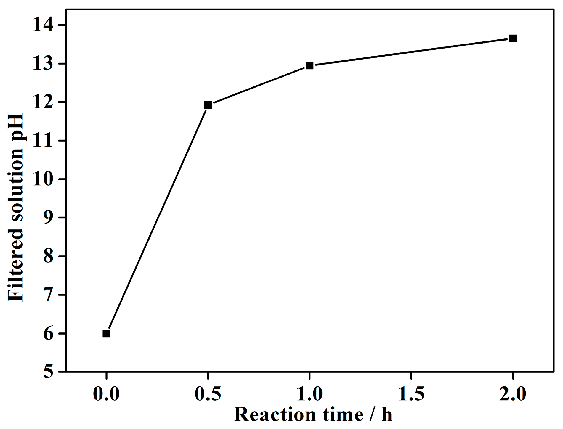 Minerals 07 00182 g011 550