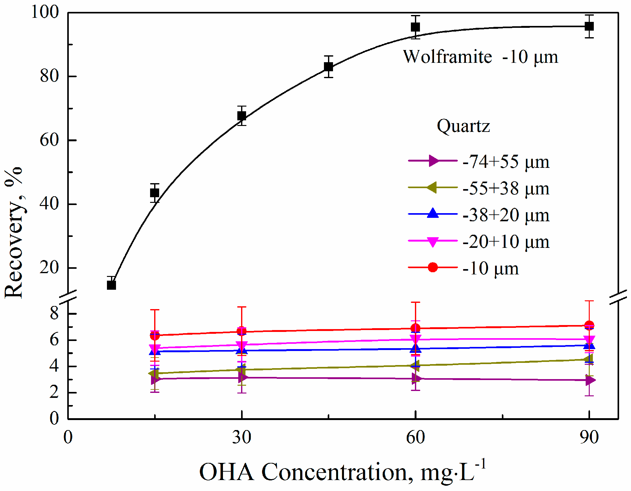 Minerals 07 00186 g003 550