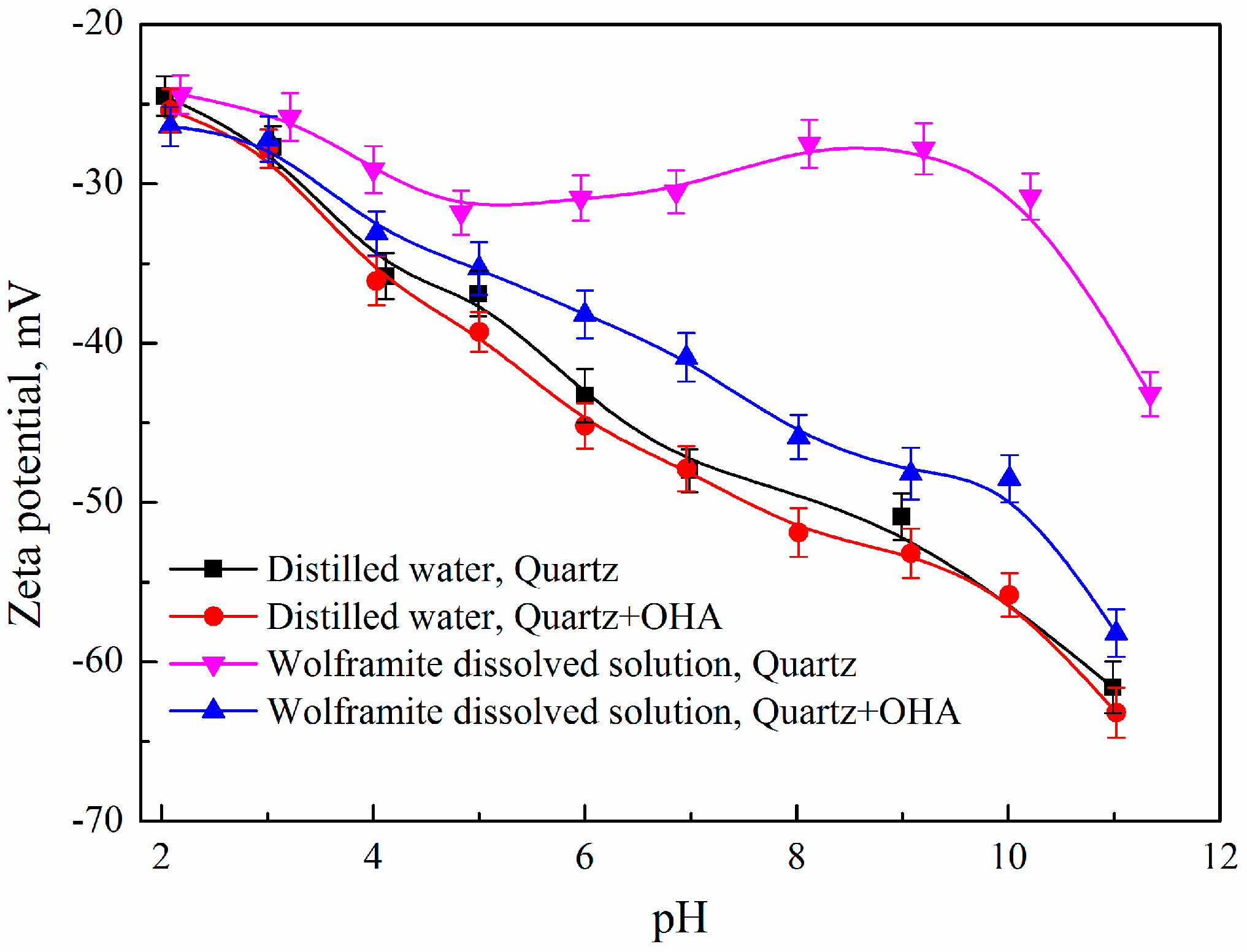 Minerals 07 00186 g007 550