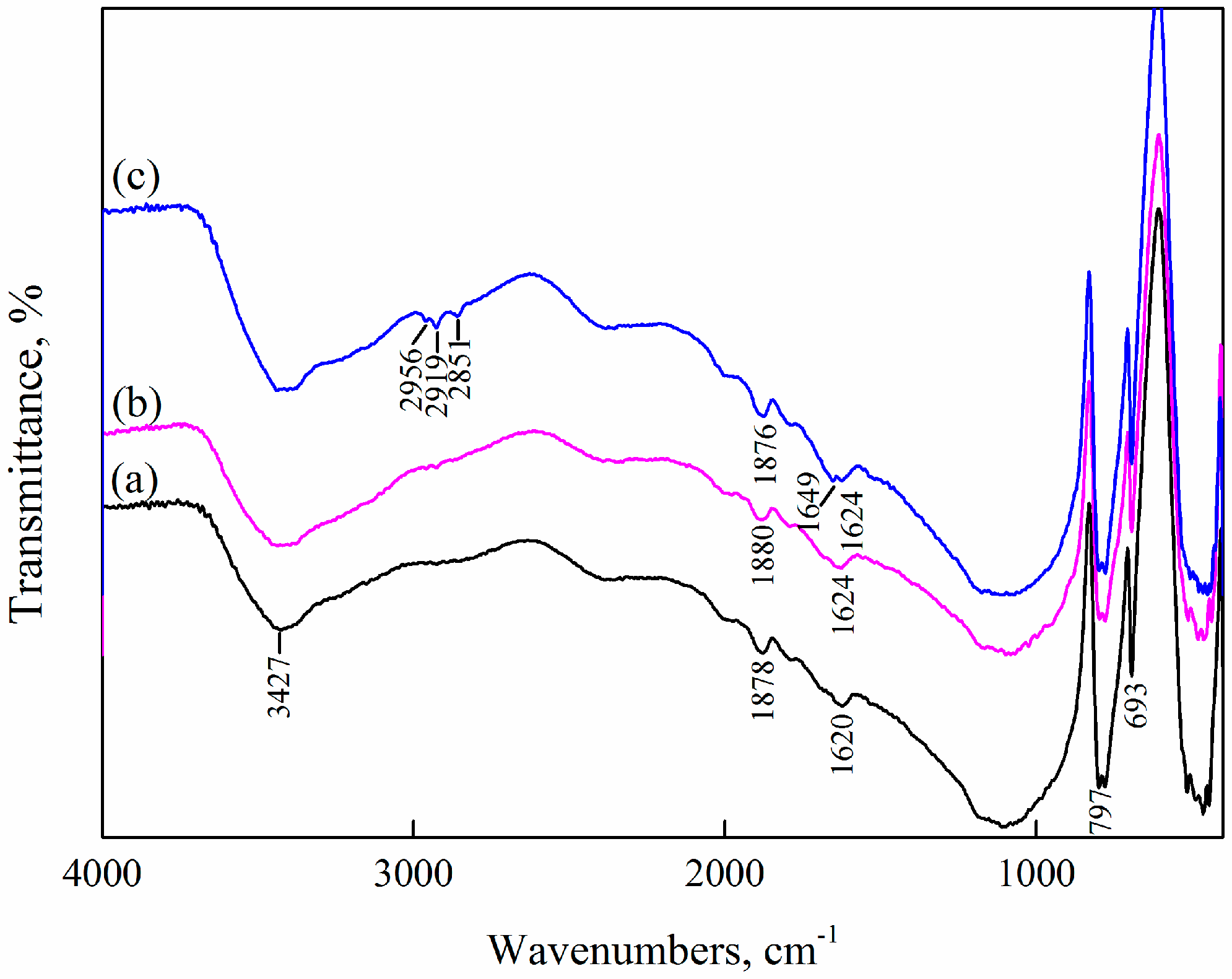 Minerals 07 00186 g010 550
