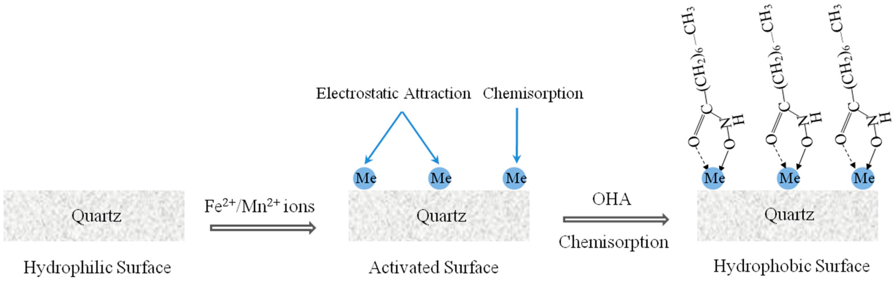 Minerals 07 00186 g011 550
