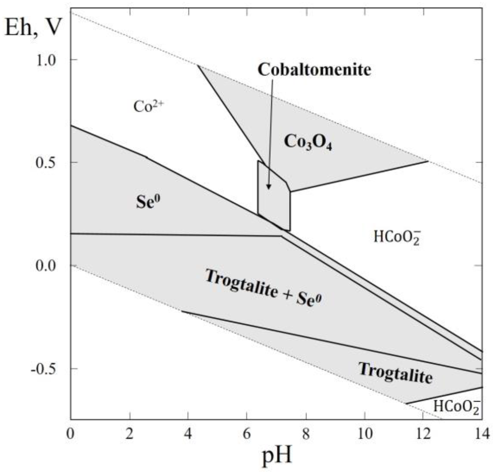 Minerals 07 00188 g002